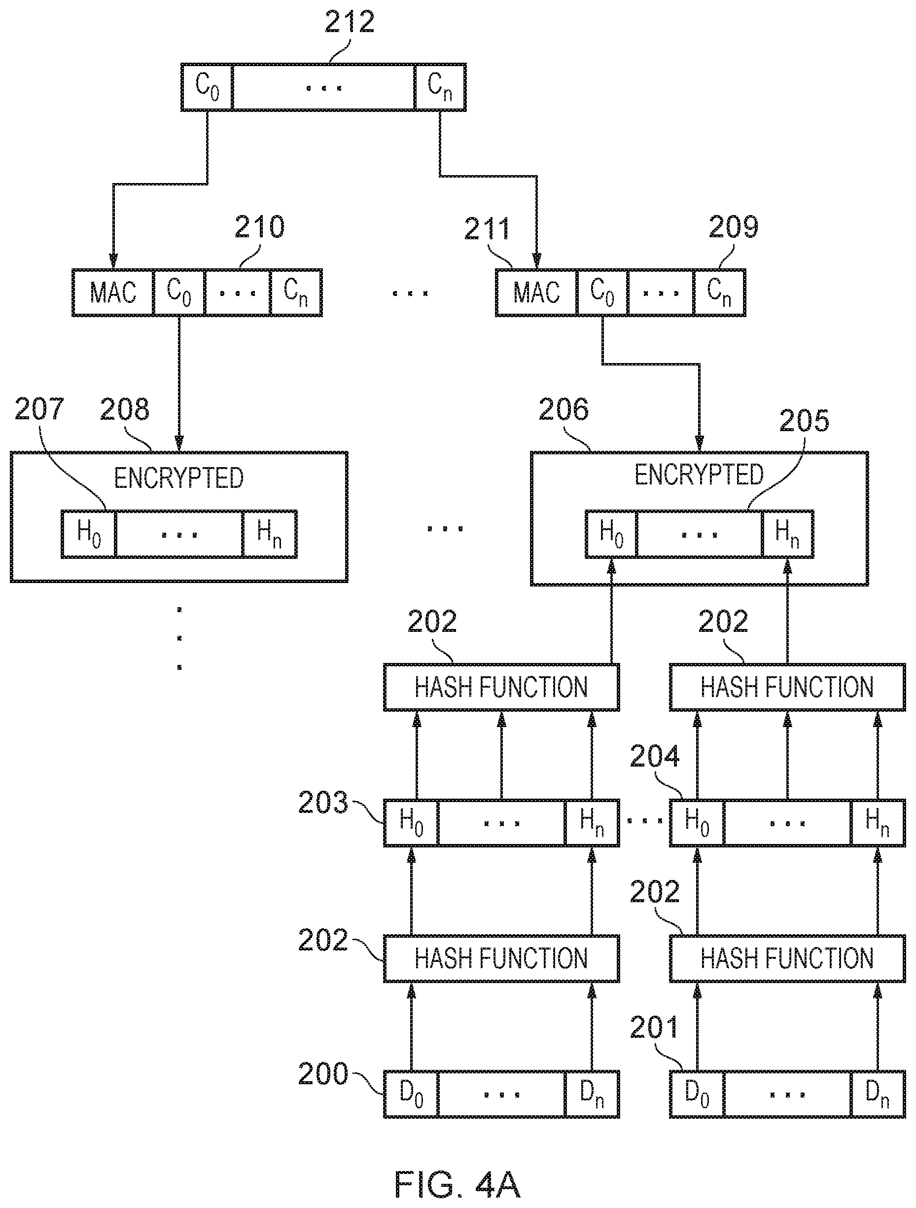 Patent US12361176 Figure 5 – Integrity tree for memory security