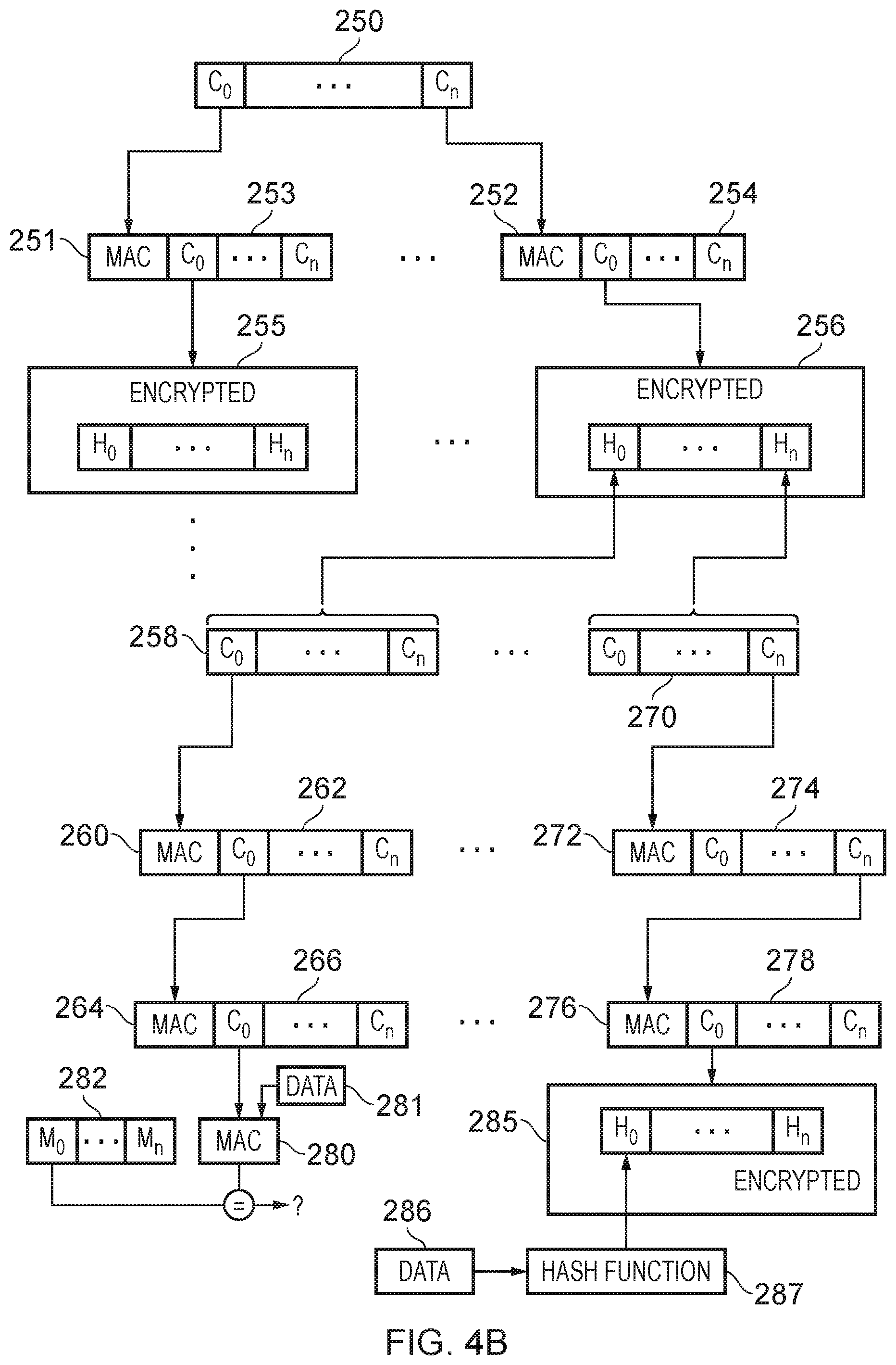 Patent US12361176 Figure 6 – Integrity tree for memory security