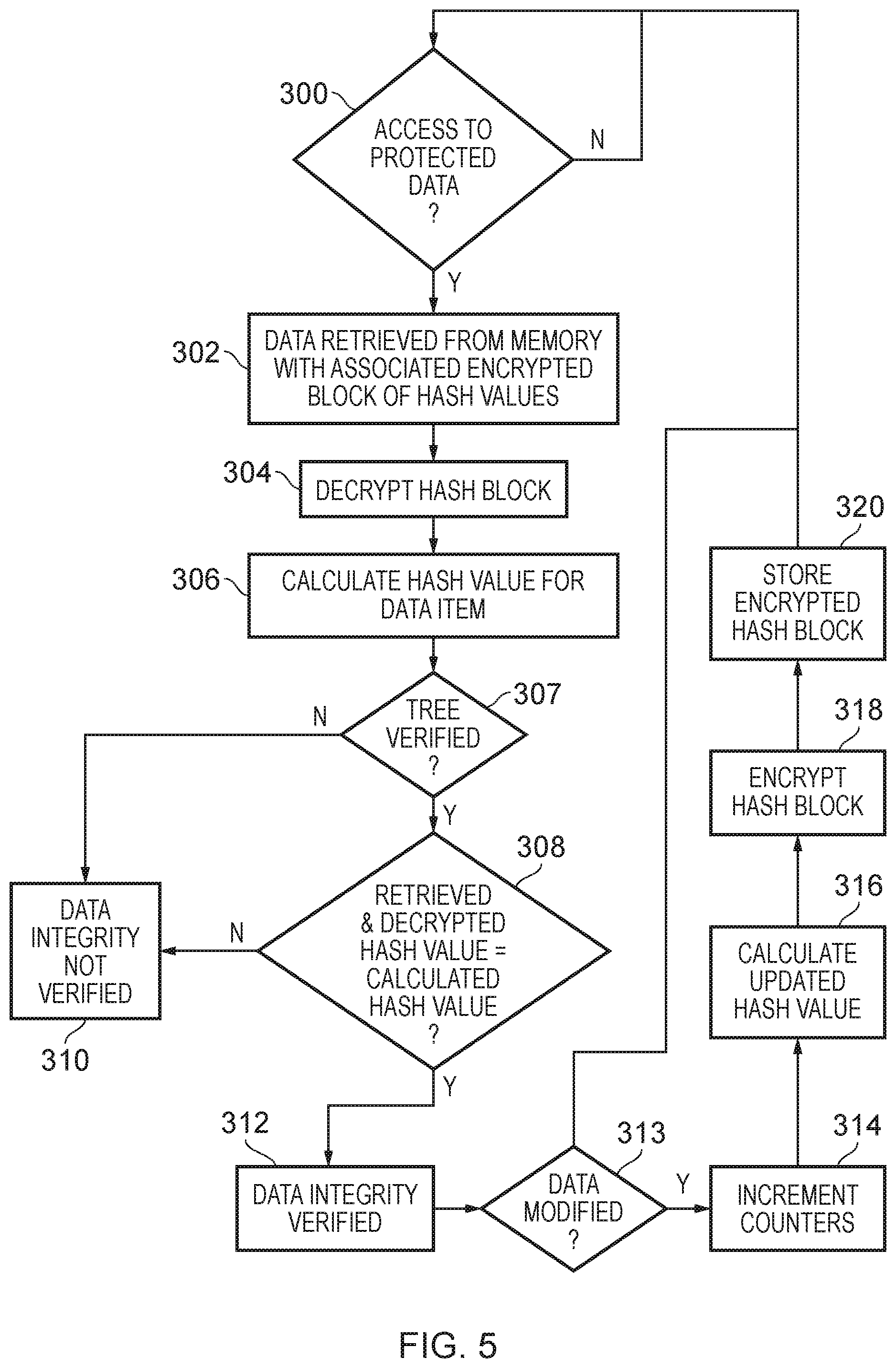 Patent US12361176 Figure 7 – Integrity tree for memory security