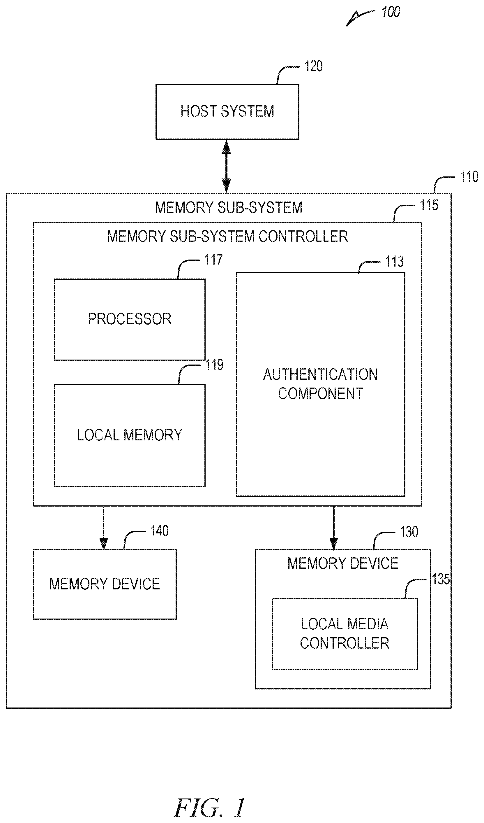 Patent US12361177 Figure 1 – Security capsule for enabling restricted features of a memory device
