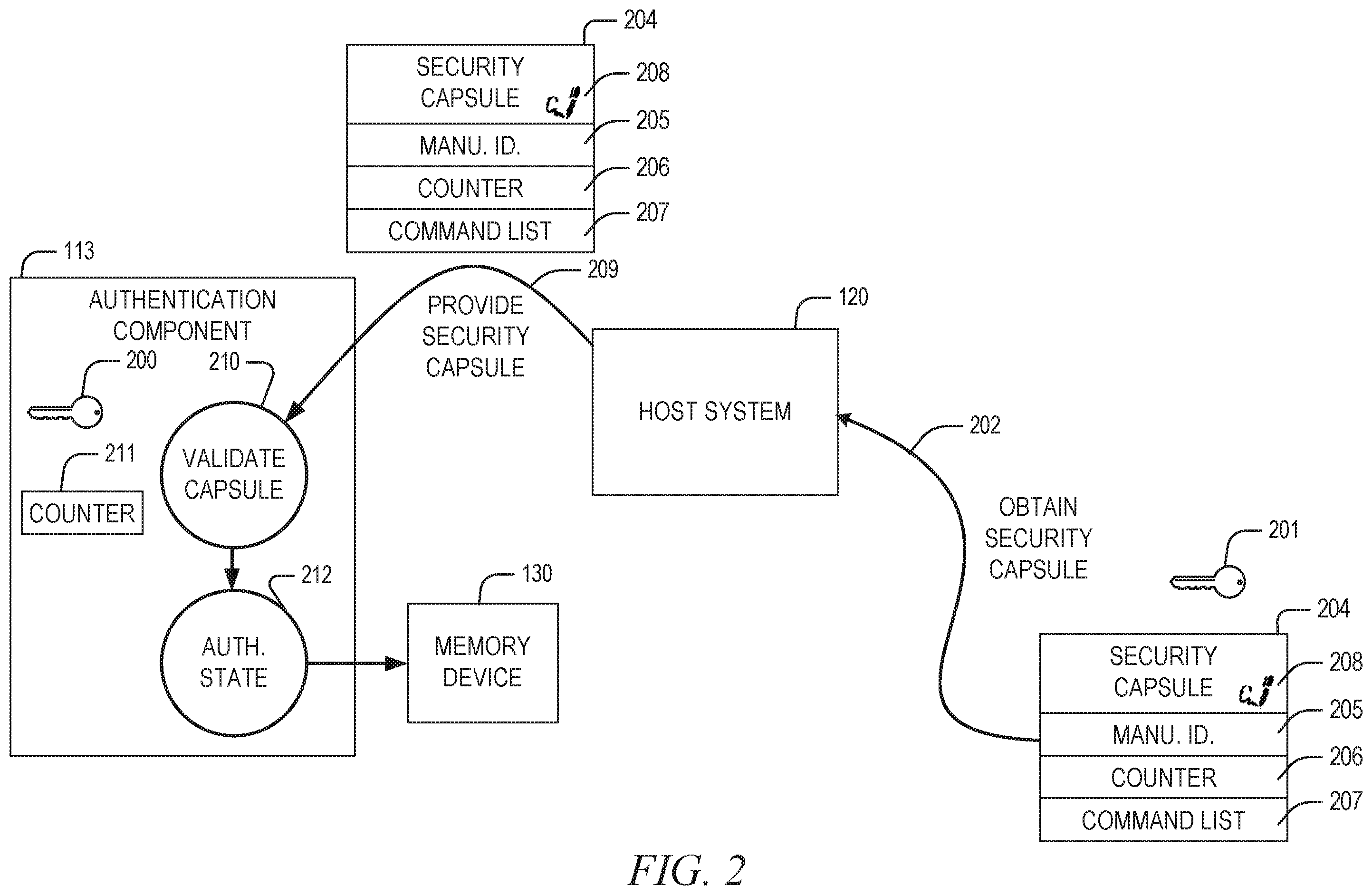 Patent US12361177 Figure 2 – Security capsule for enabling restricted features of a memory device