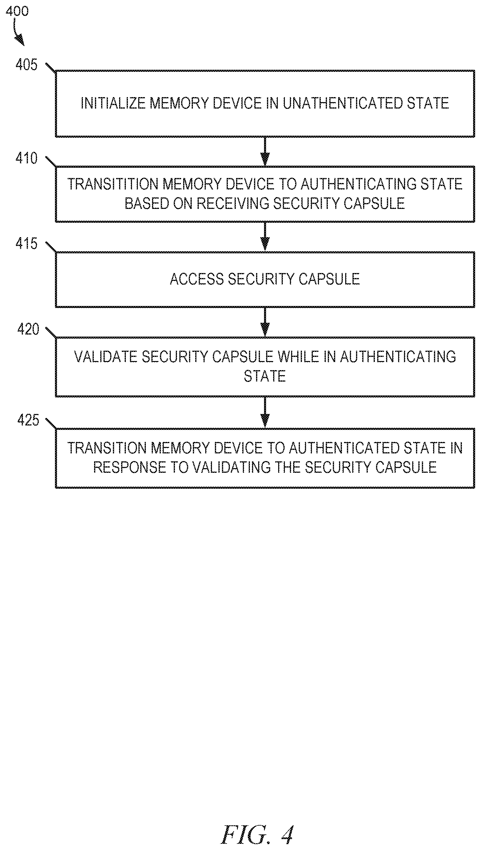 Patent US12361177 Figure 4 – Security capsule for enabling restricted features of a memory device