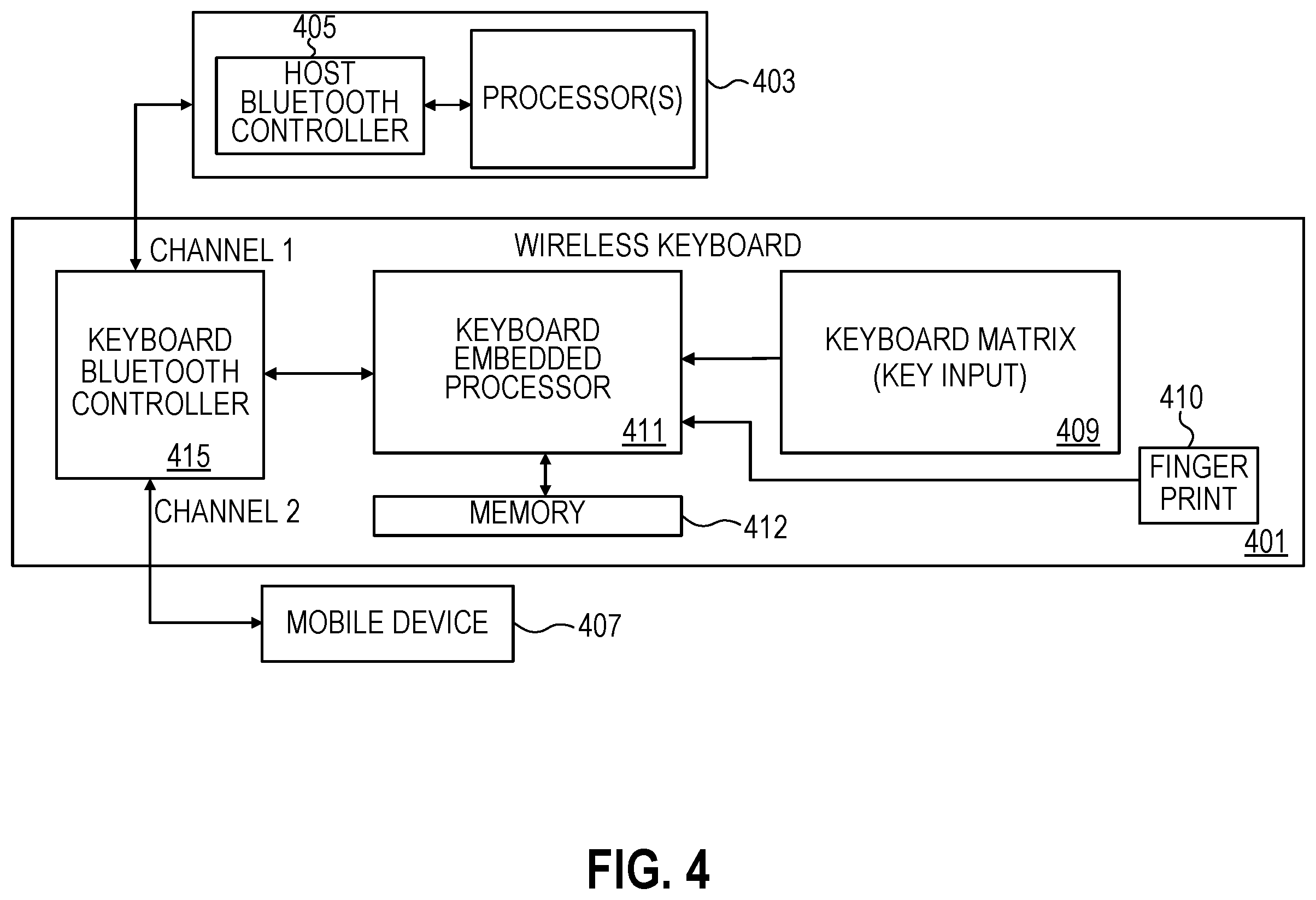 Patent US12361178 Figure 4 – Secure keyboard with auto key lock using mobile device signal range tracking