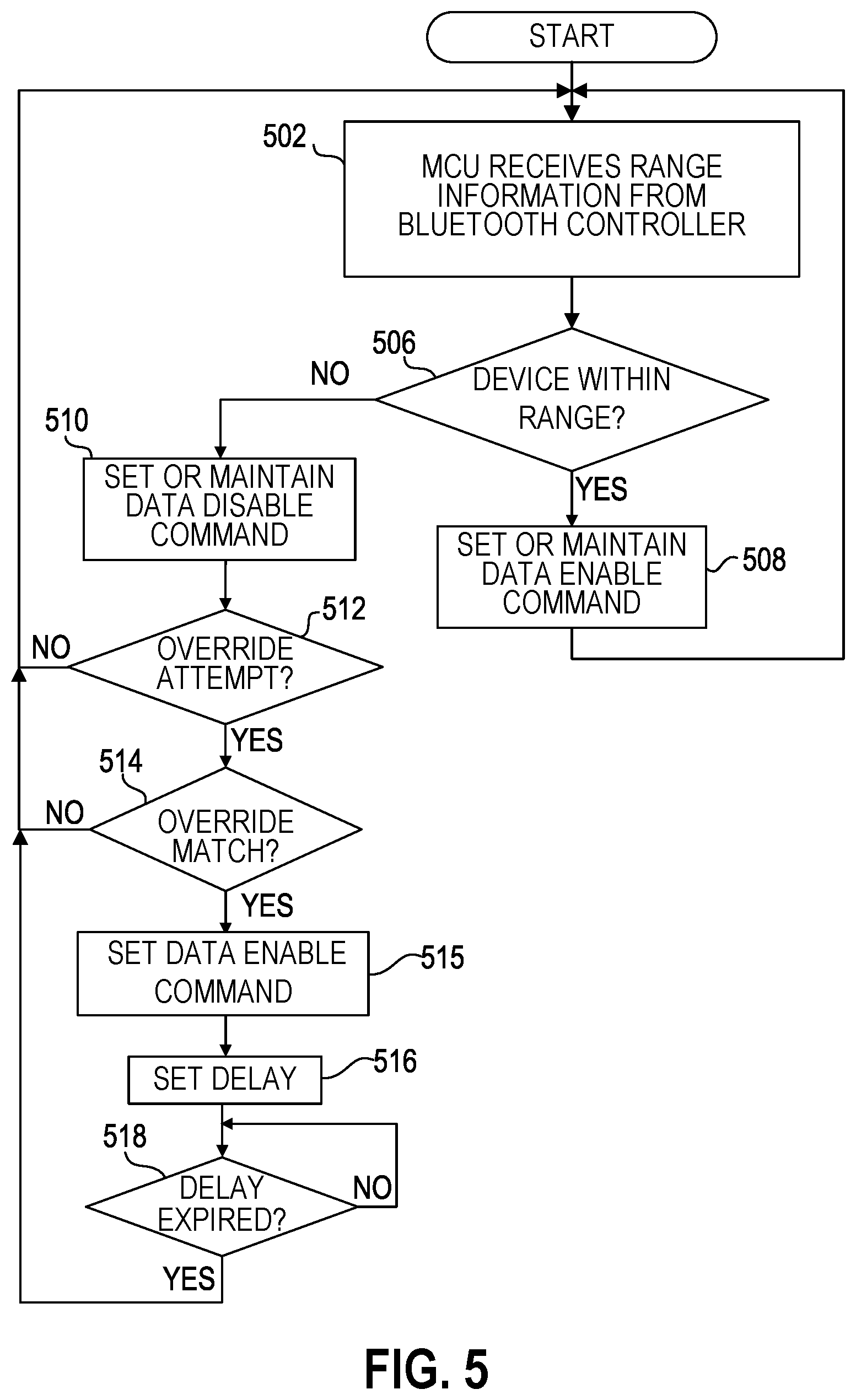 Patent US12361178 Figure 5 – Secure keyboard with auto key lock using mobile device signal range tracking