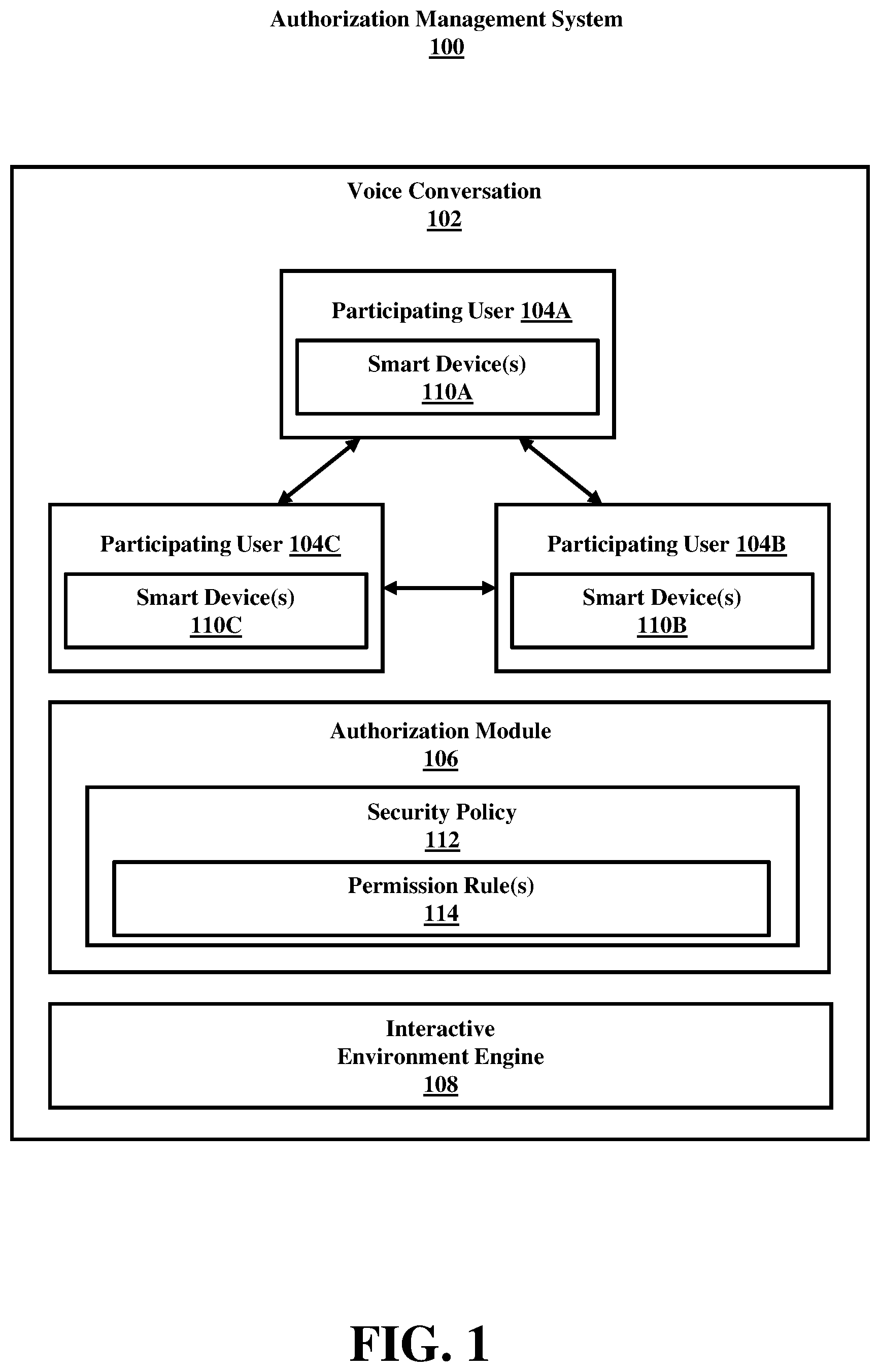 Patent US12361179 Figure 1 – Authorization management of multiparty communications