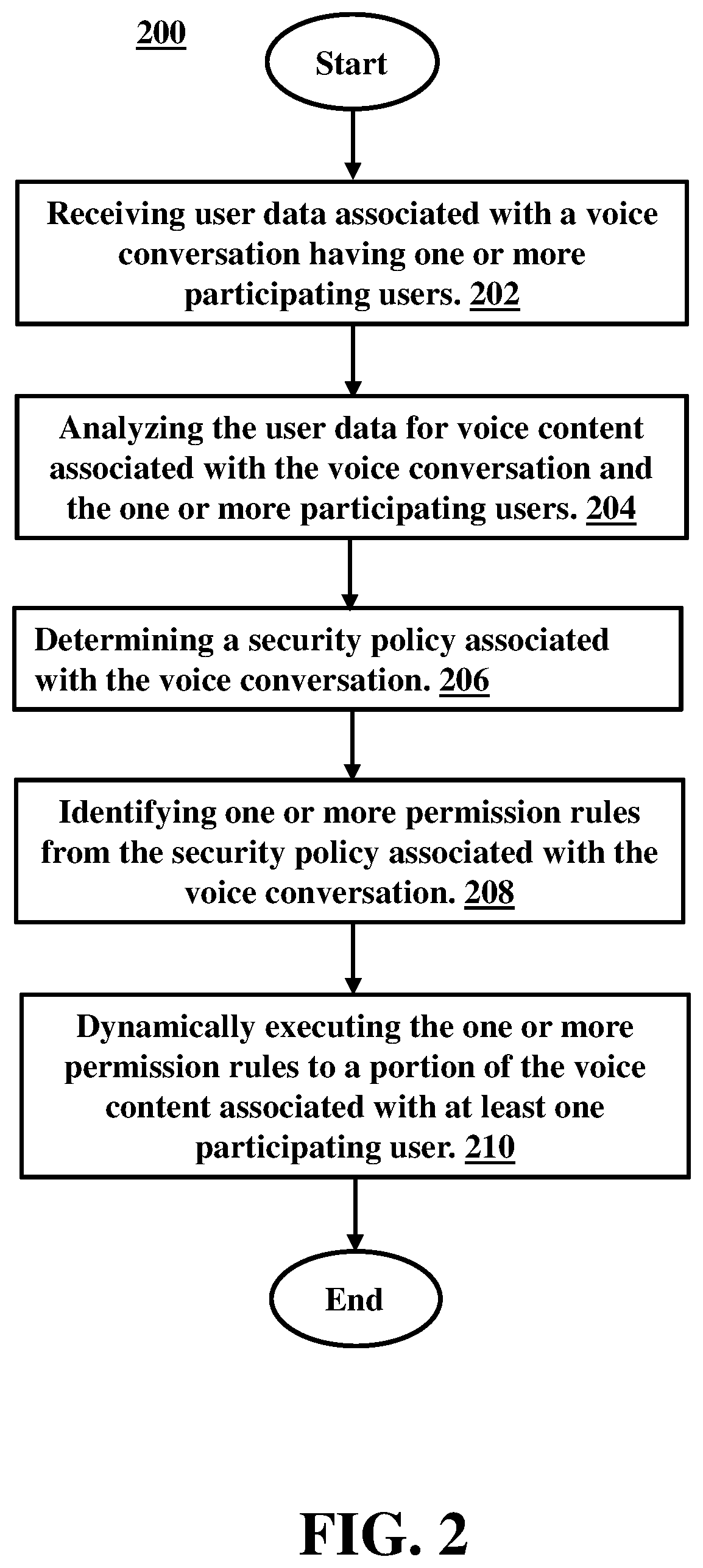 Patent US12361179 Figure 2 – Authorization management of multiparty communications
