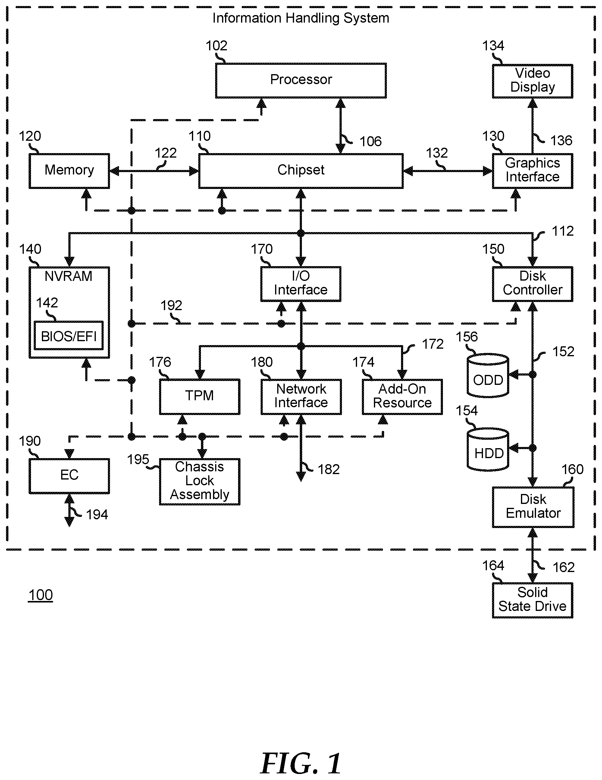 Patent US12361180 Figure 1 – Method and apparatus for a modular digital chassis lock assembly in an information handling system