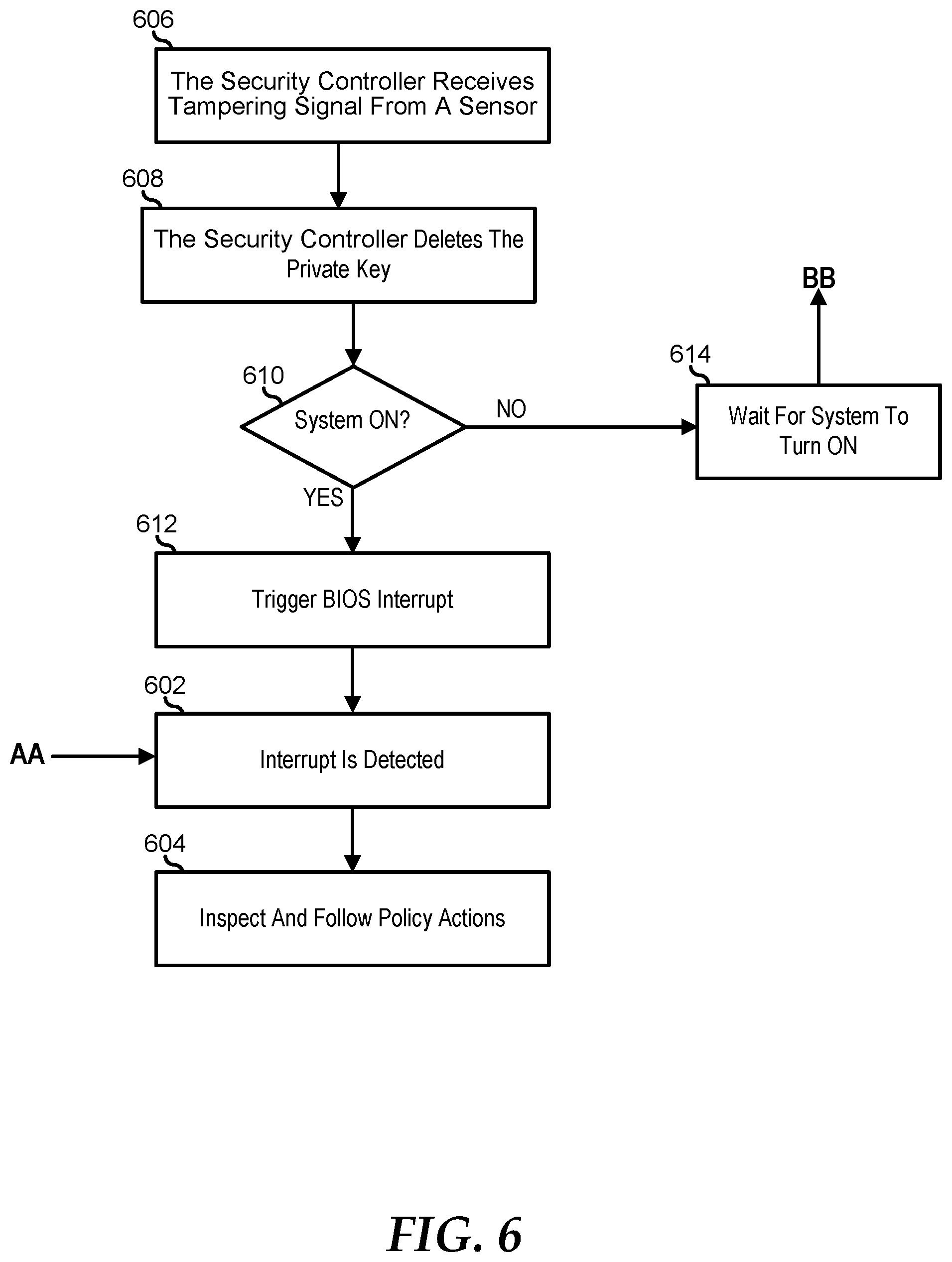 Patent US12361180 Figure 6 – Method and apparatus for a modular digital chassis lock assembly in an information handling system