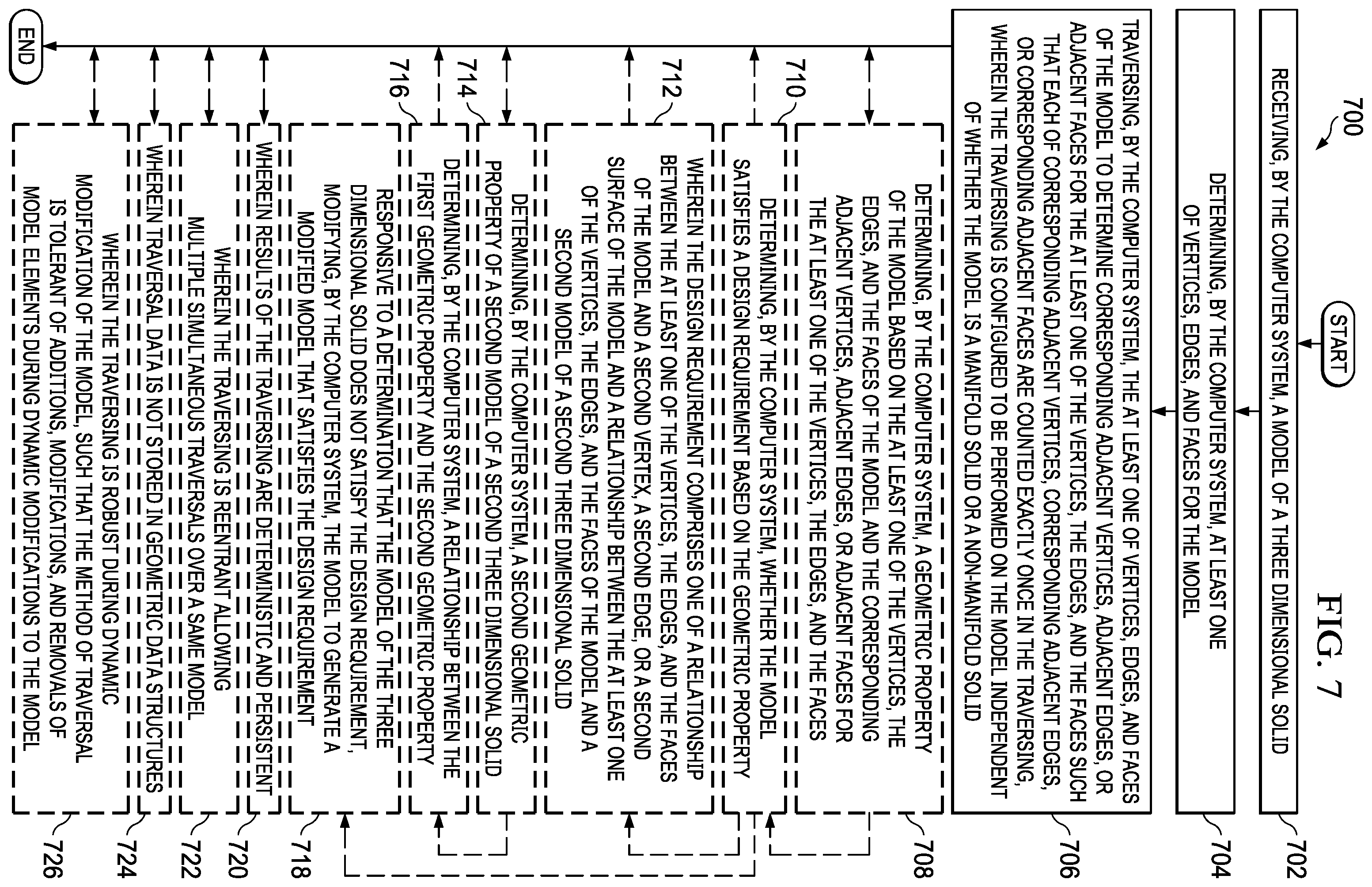 Patent US12361181 Figure 5 – Logical traversal of solid models