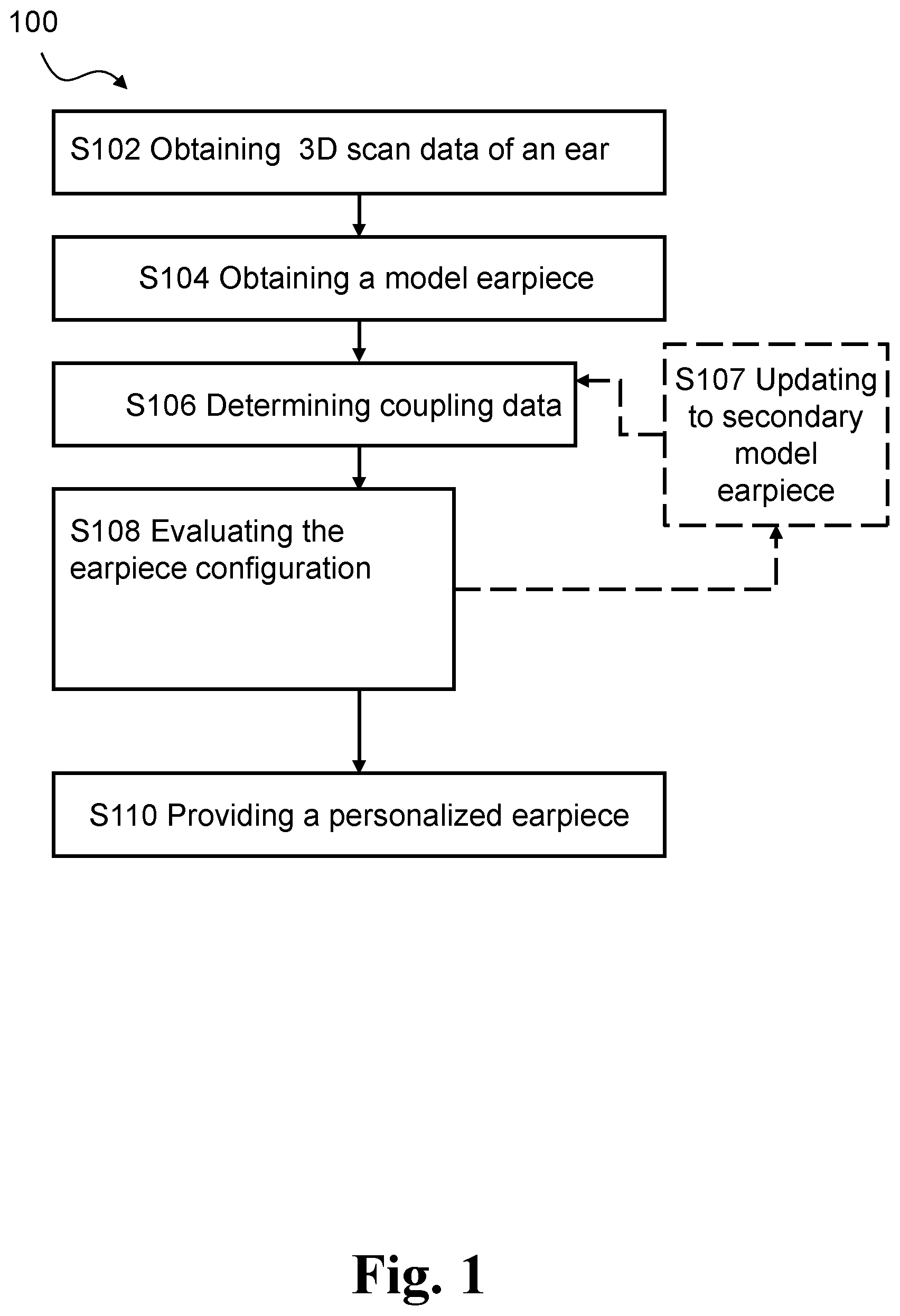 Patent US12361182 Figure 1 – Method for earpiece design via misfit parameters