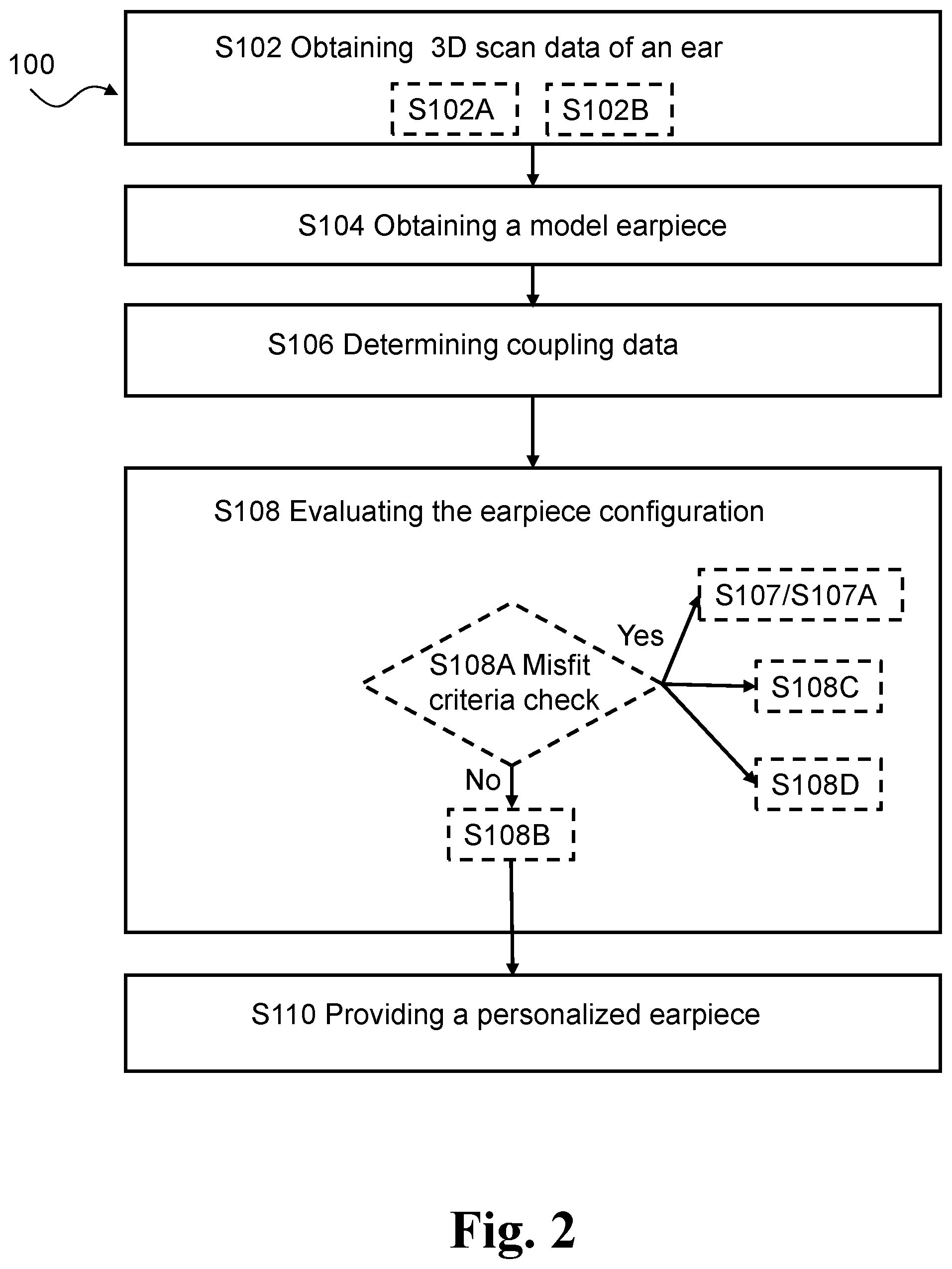 Patent US12361182 Figure 2 – Method for earpiece design via misfit parameters