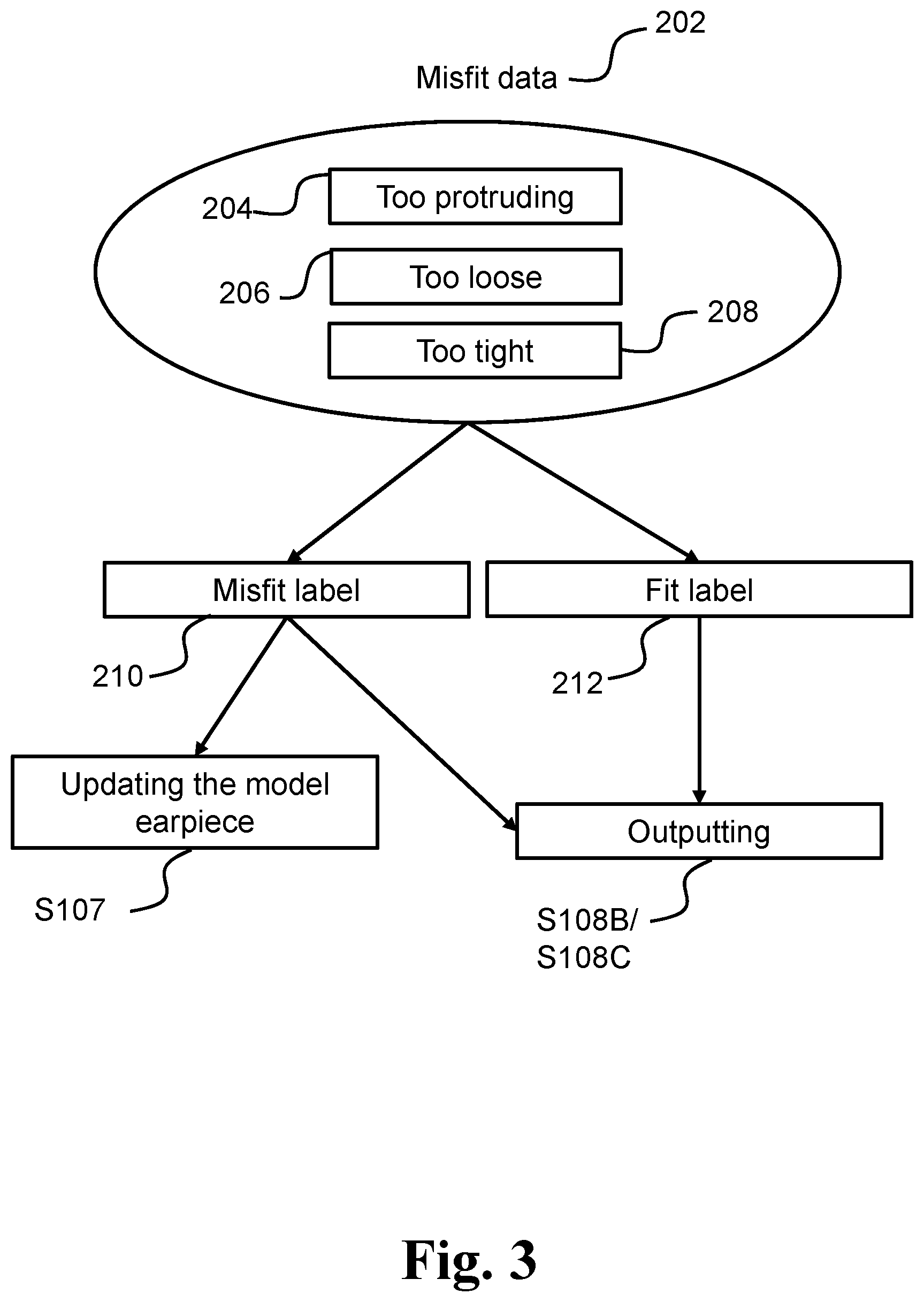 Patent US12361182 Figure 3 – Method for earpiece design via misfit parameters