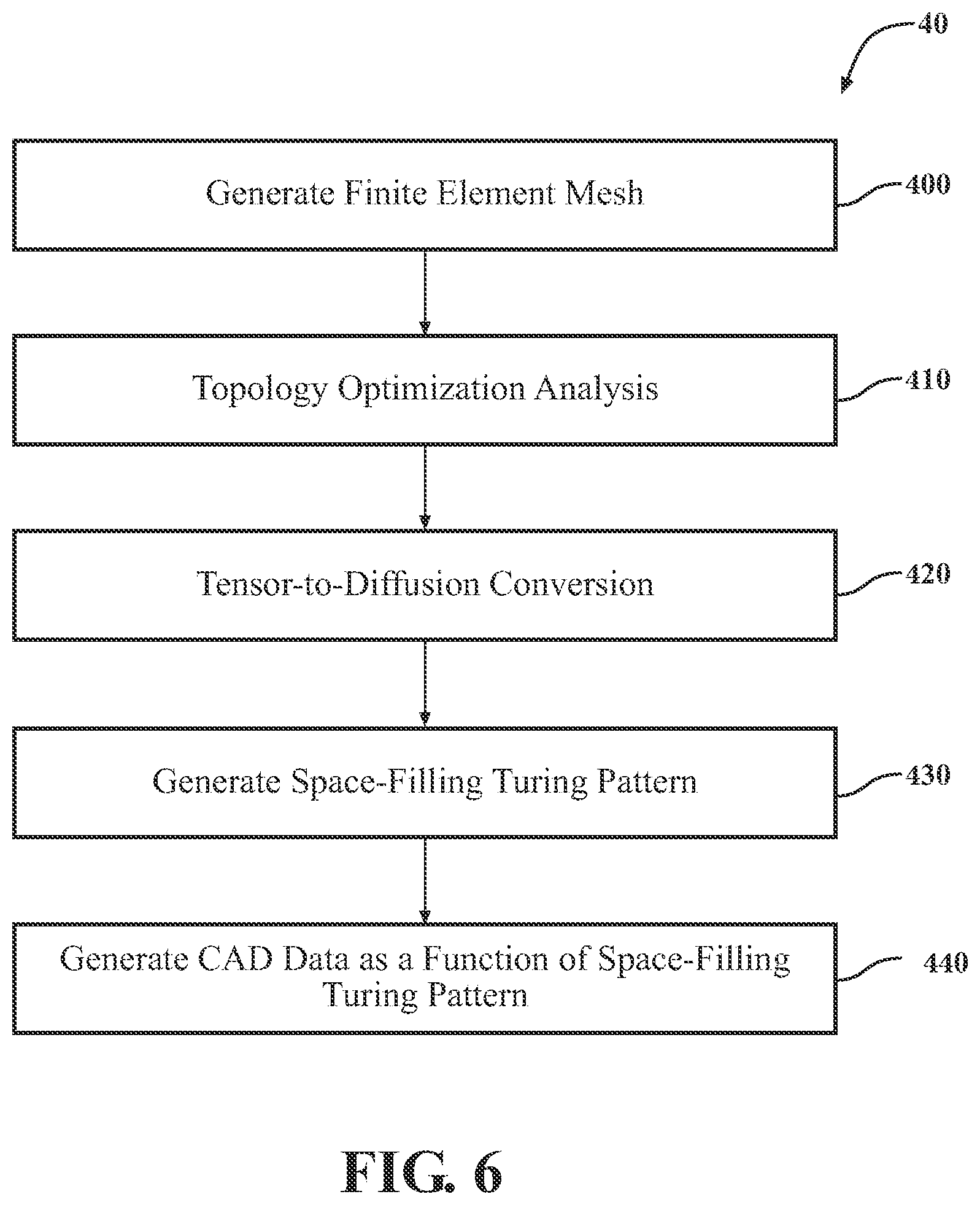 Patent US12361183 Figure 5 – Methods of designing inflatable shape-morphing structures with textured patterns