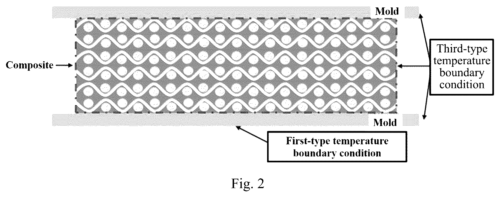 Patent US12361184 Figure 2 – Thermal compensation design and implementation method for a near-net-shape (NNS) molding of thermoset composite part based on temperature field and curing degree field