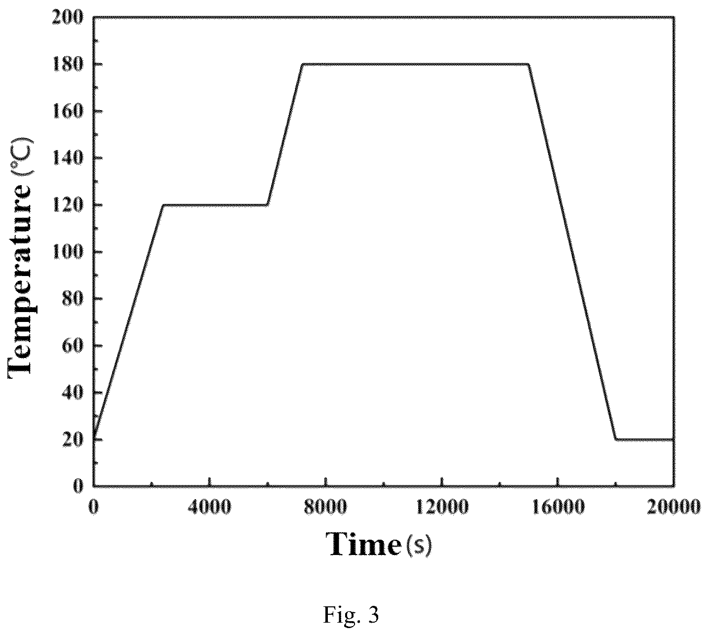Patent US12361184 Figure 3 – Thermal compensation design and implementation method for a near-net-shape (NNS) molding of thermoset composite part based on temperature field and curing degree field