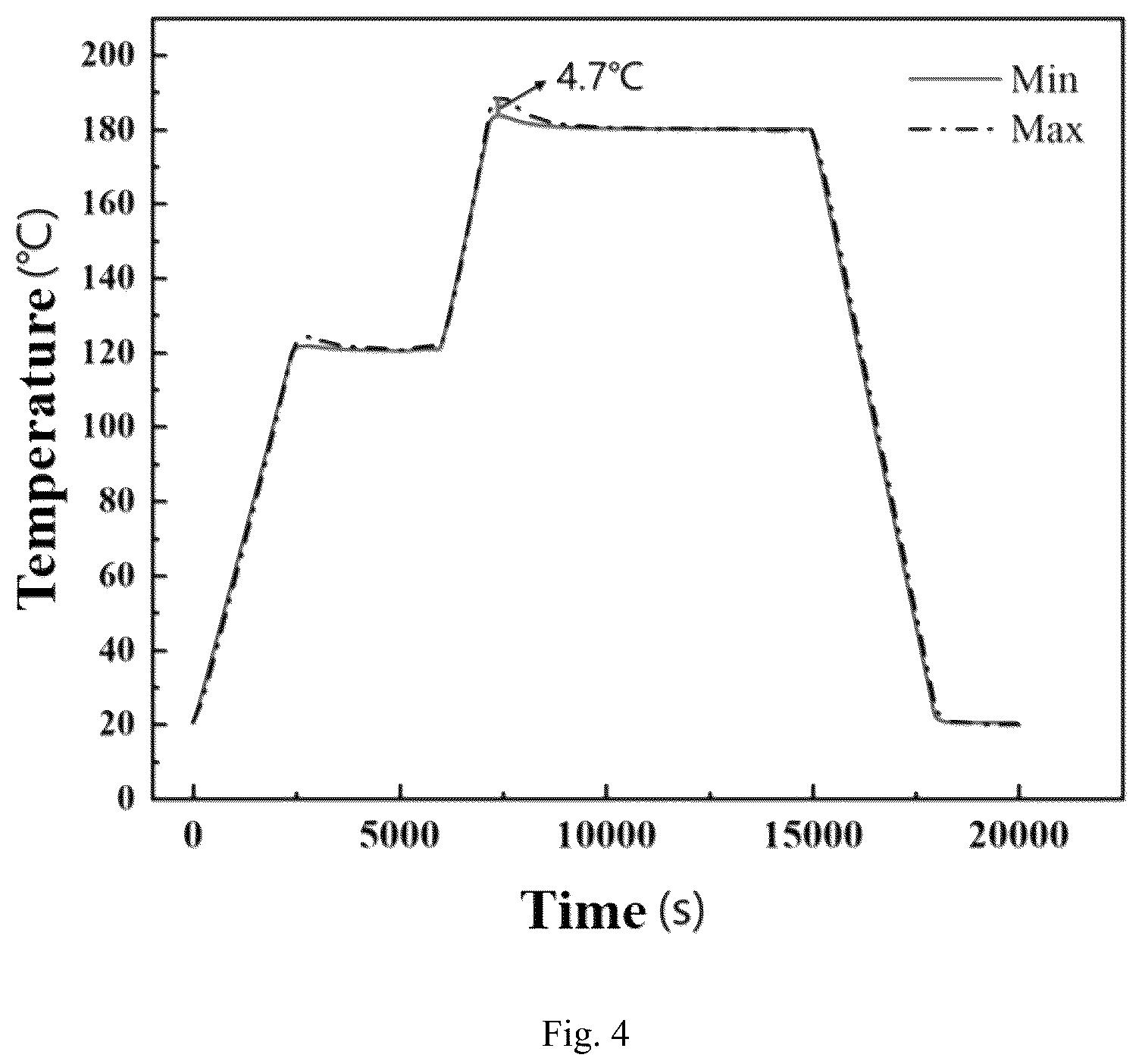 Patent US12361184 Figure 4 – Thermal compensation design and implementation method for a near-net-shape (NNS) molding of thermoset composite part based on temperature field and curing degree field