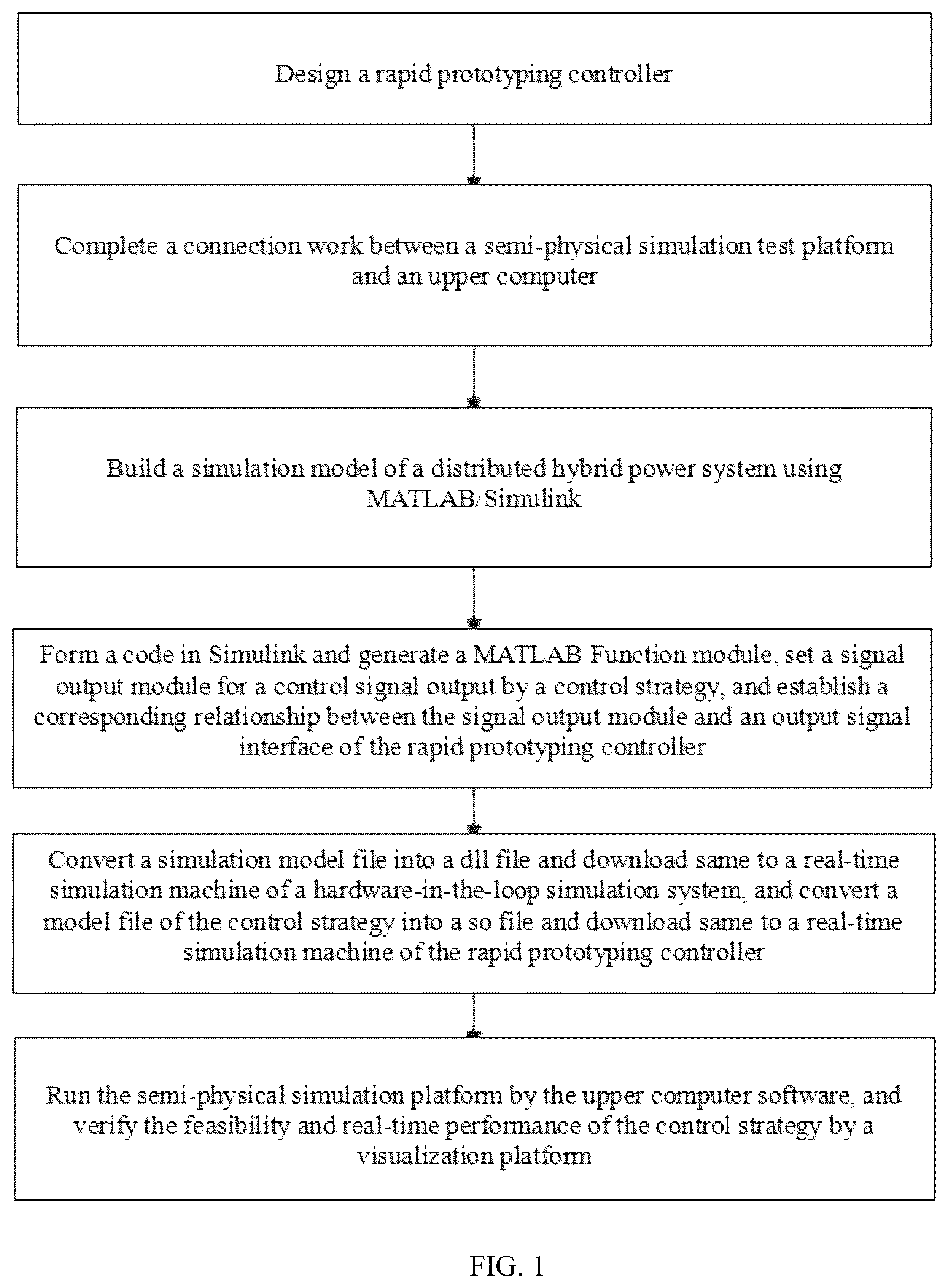 Patent US12361185 — Semi-physical simulation verification method for control strategy of distributed hybrid power system — Figure 1