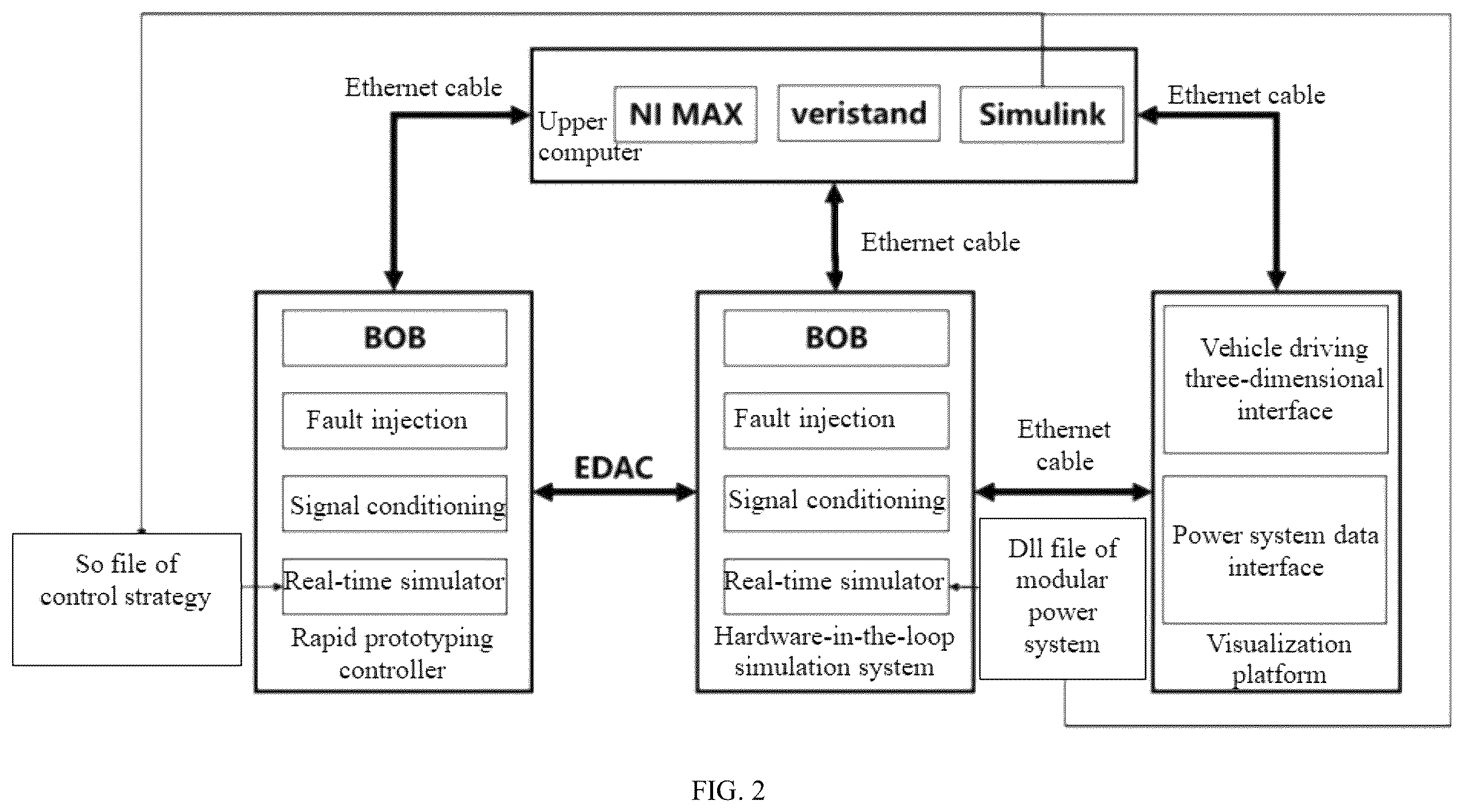 Patent US12361185 Figure 2 – Semi-physical simulation verification method for control strategy of distributed hybrid power system