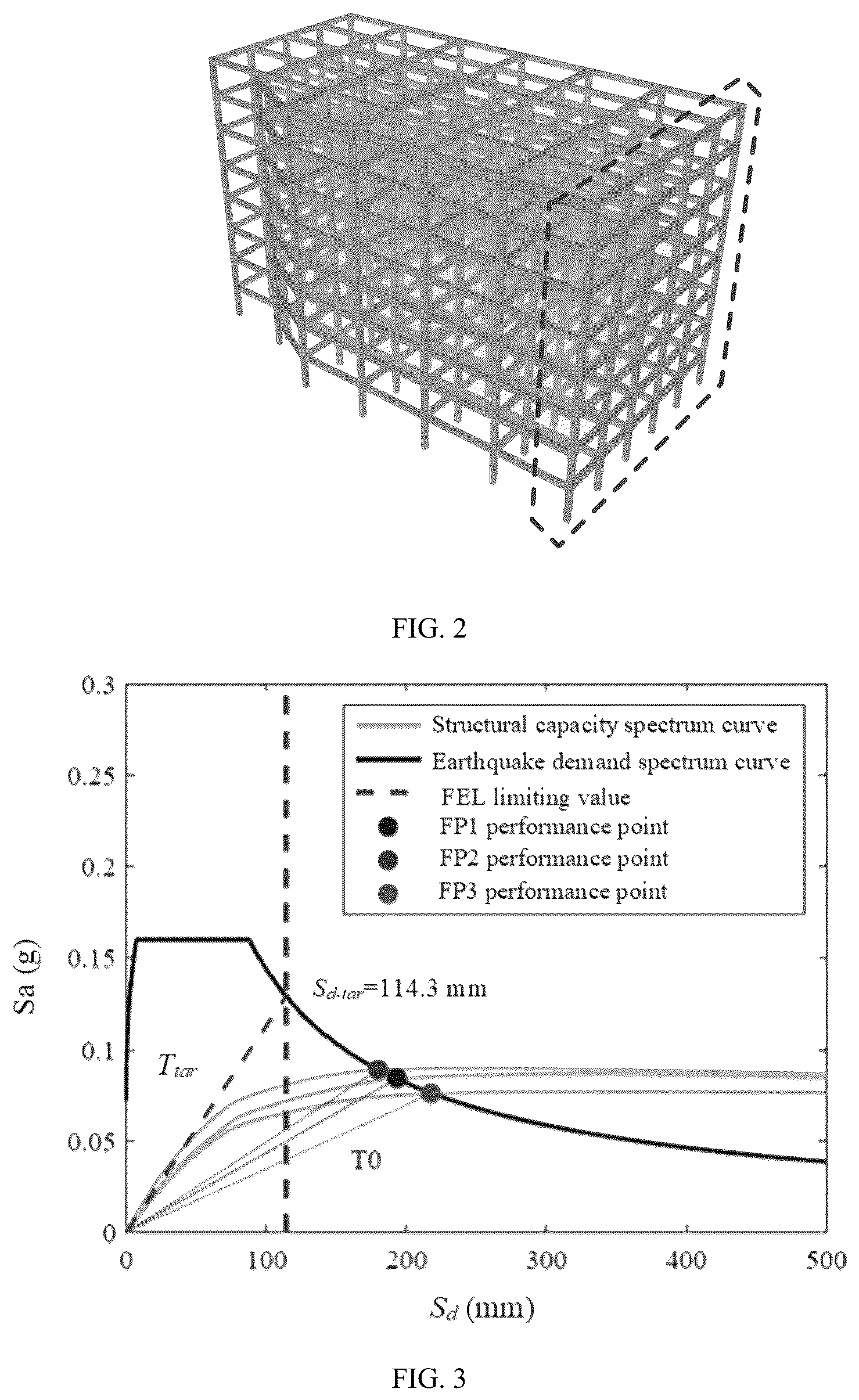 Patent US12361186 Figure 3 – Integral reinforcement design method for external frame-brace based on random capability spectrum