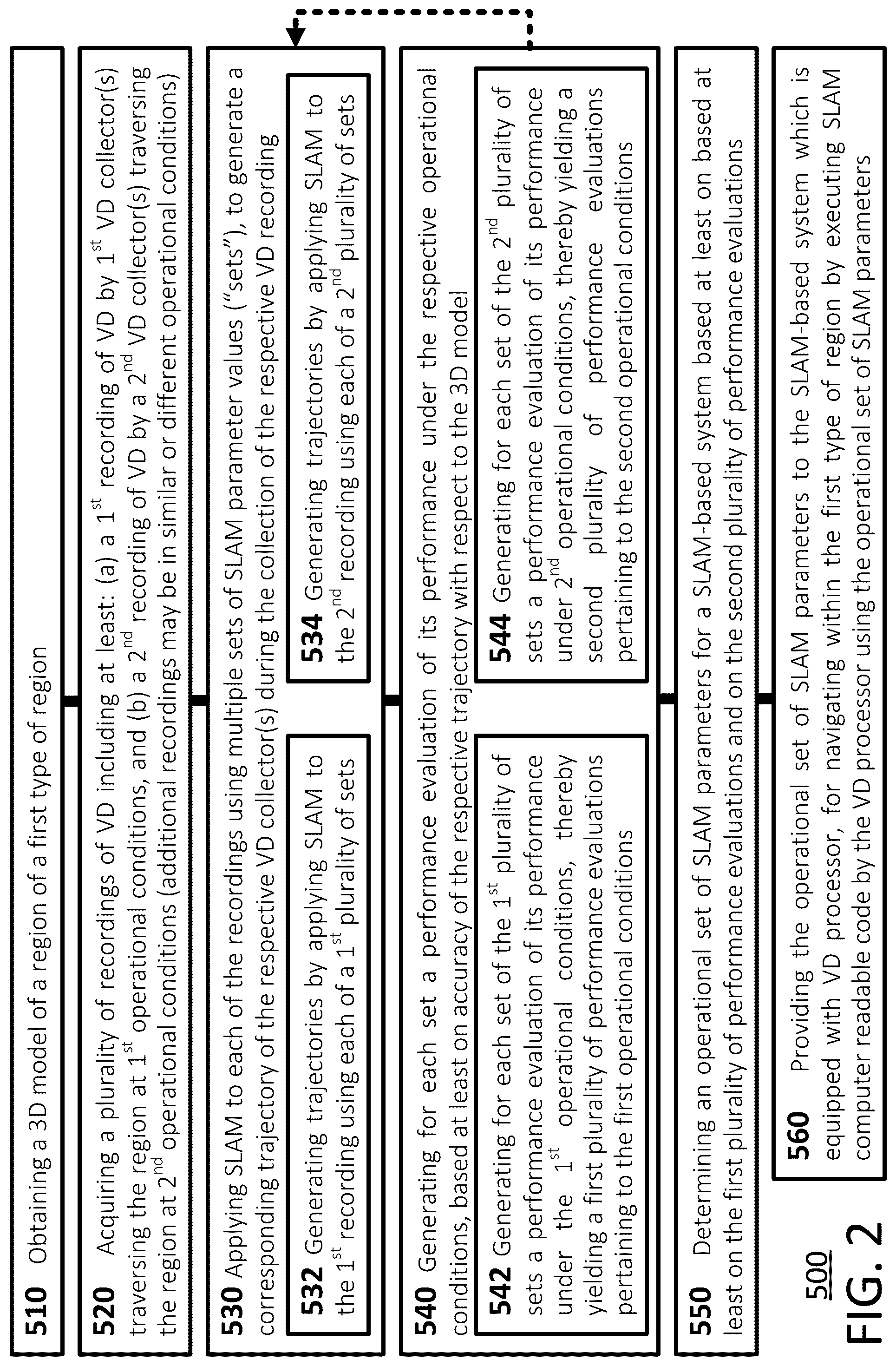Patent US12361187 Figure 2 – System, method and computer program product for region specific simultaneous localization and mapping