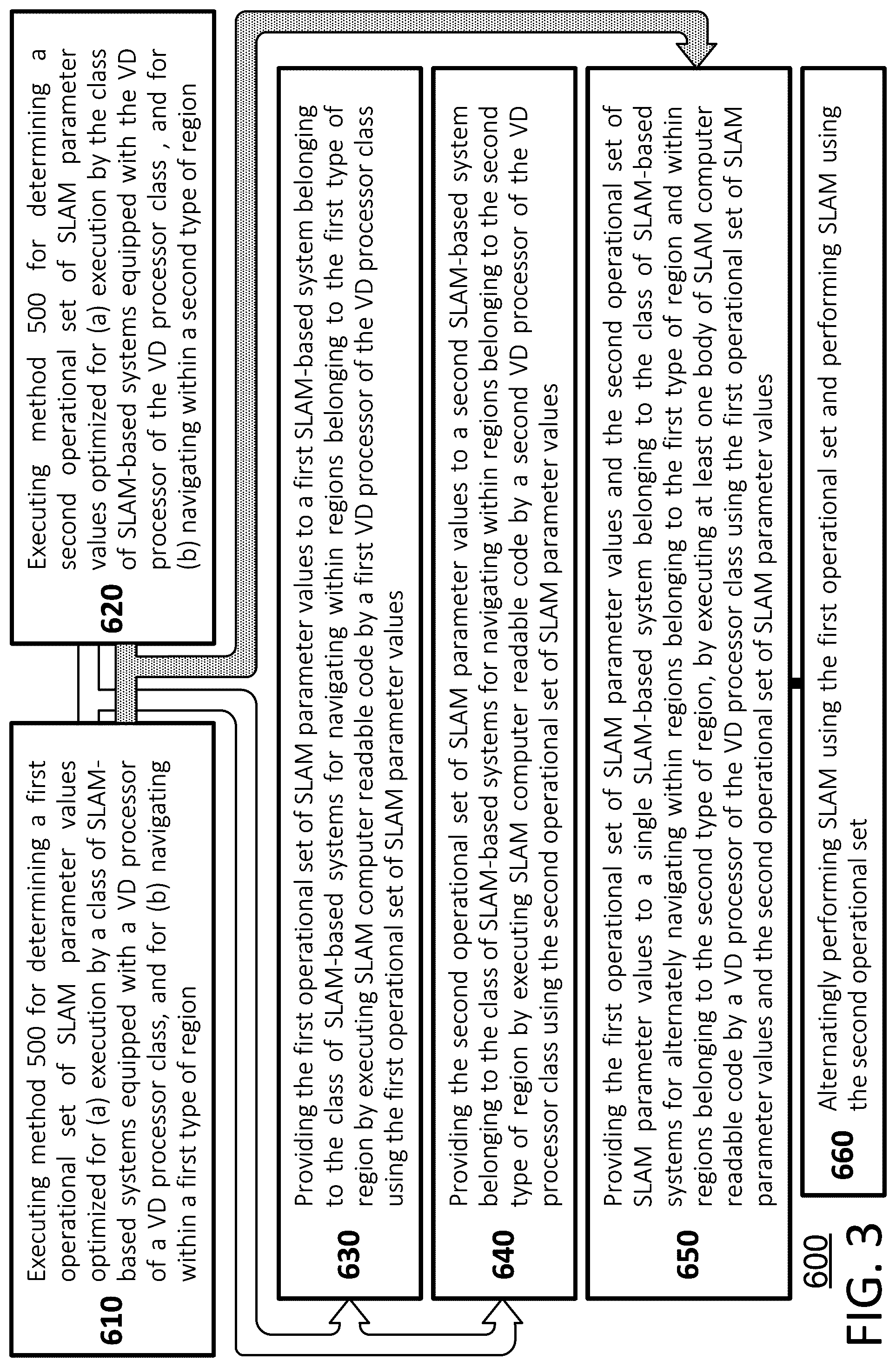 Patent US12361187 Figure 3 – System, method and computer program product for region specific simultaneous localization and mapping