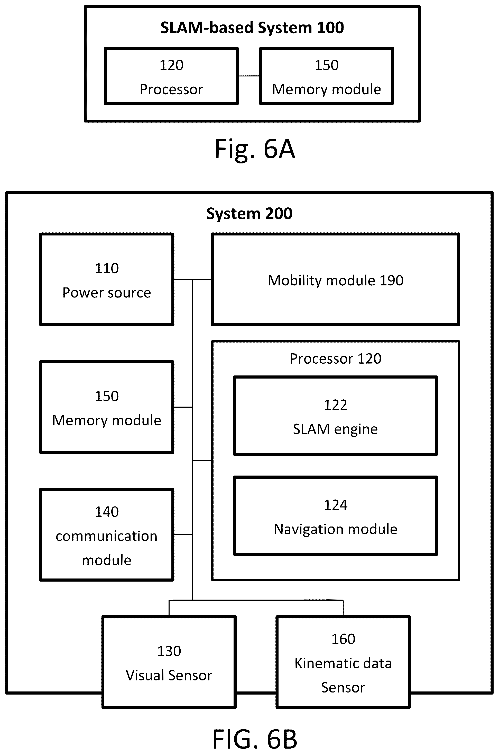 Patent US12361187 Figure 6 – System, method and computer program product for region specific simultaneous localization and mapping