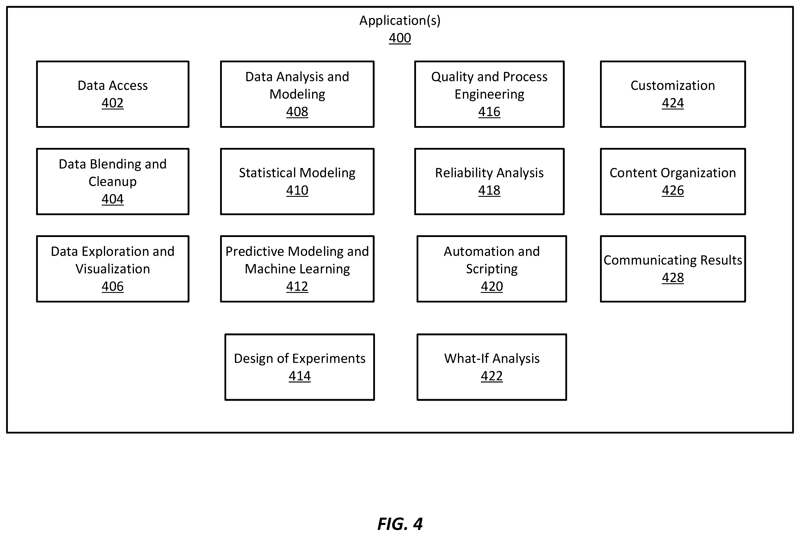 Patent US12361188 Figure 4 – Systems, methods, and graphical user interfaces for adaptive design exploration and model management