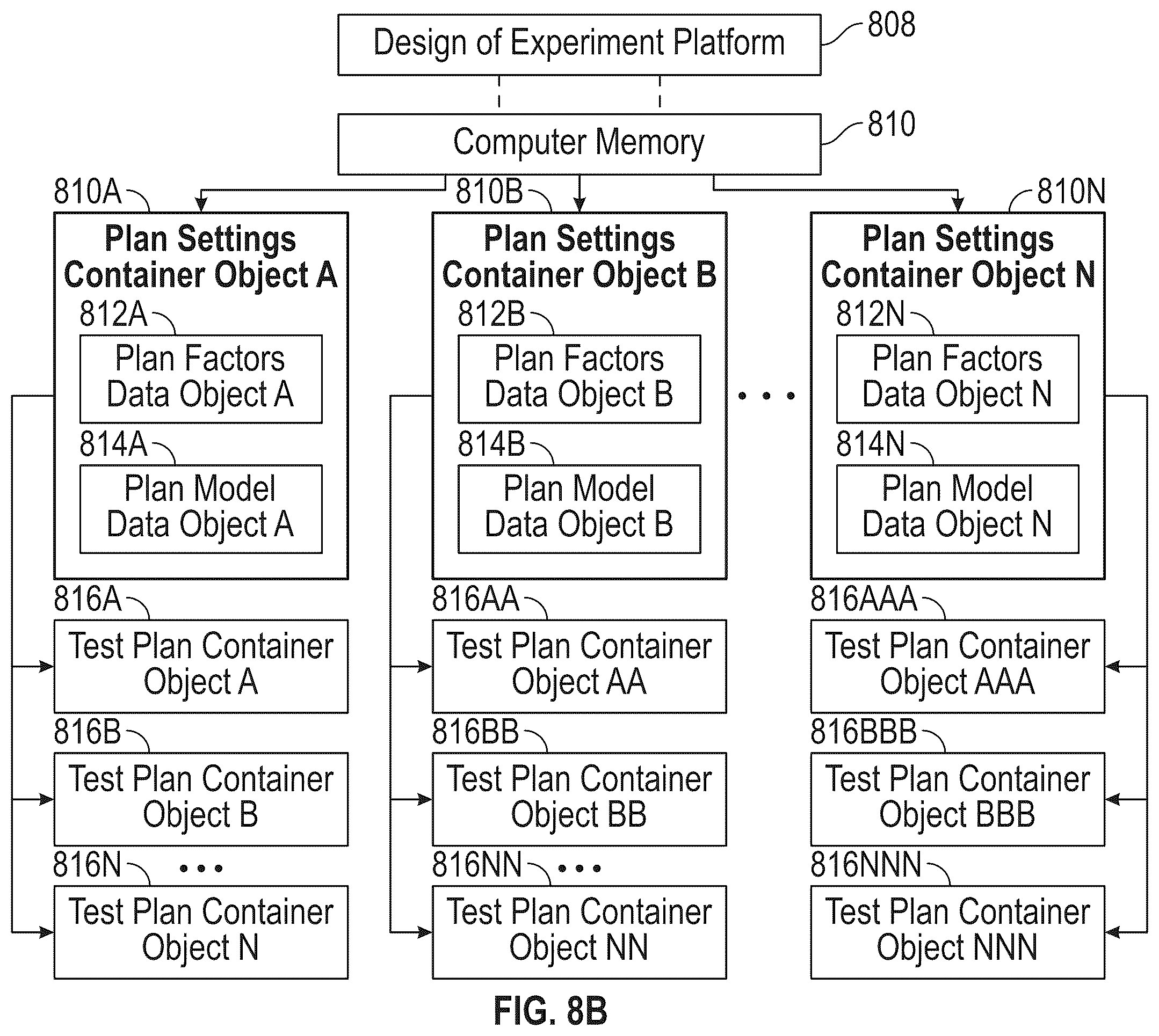 Patent US12361188 Figure 8 – Systems, methods, and graphical user interfaces for adaptive design exploration and model management