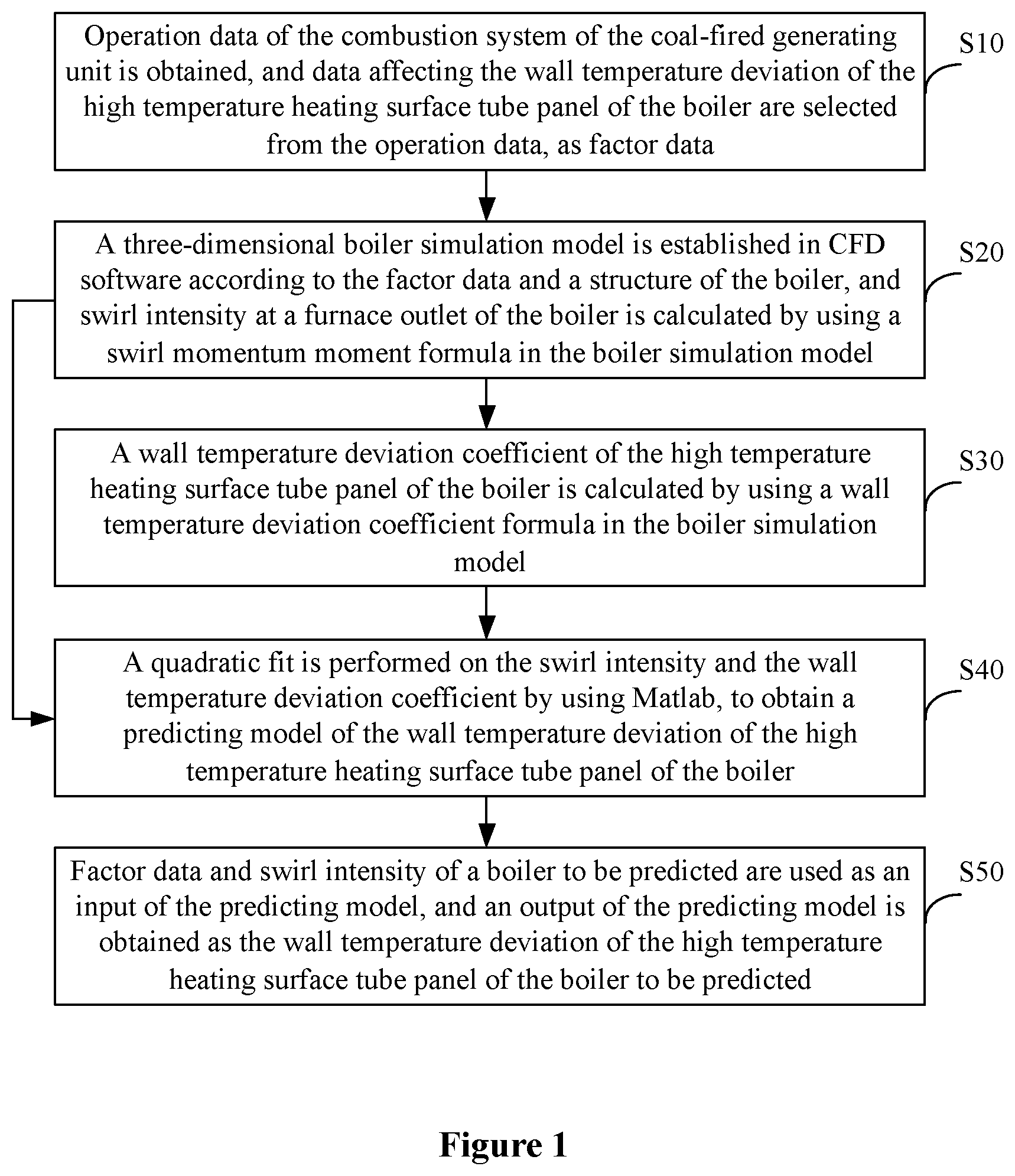 Patent US12361189 — Method, apparatus and device for predicting wall temperature deviation of high-temperature heating surface tube panel of boiler — Figure 1