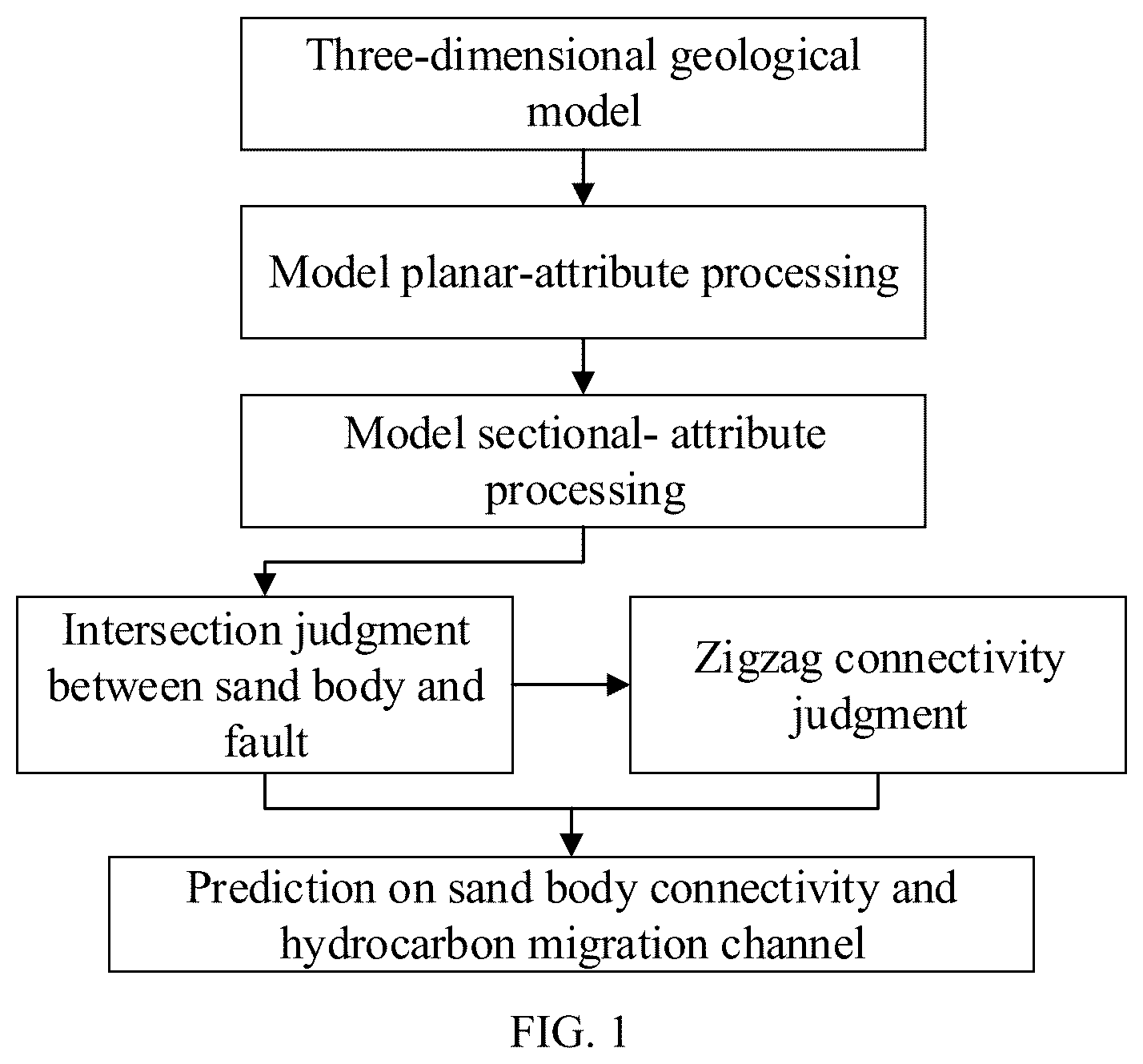 Patent US12361190 Figure 1 – Three-dimensional characterization method of hydrocarbon secondary migration channel