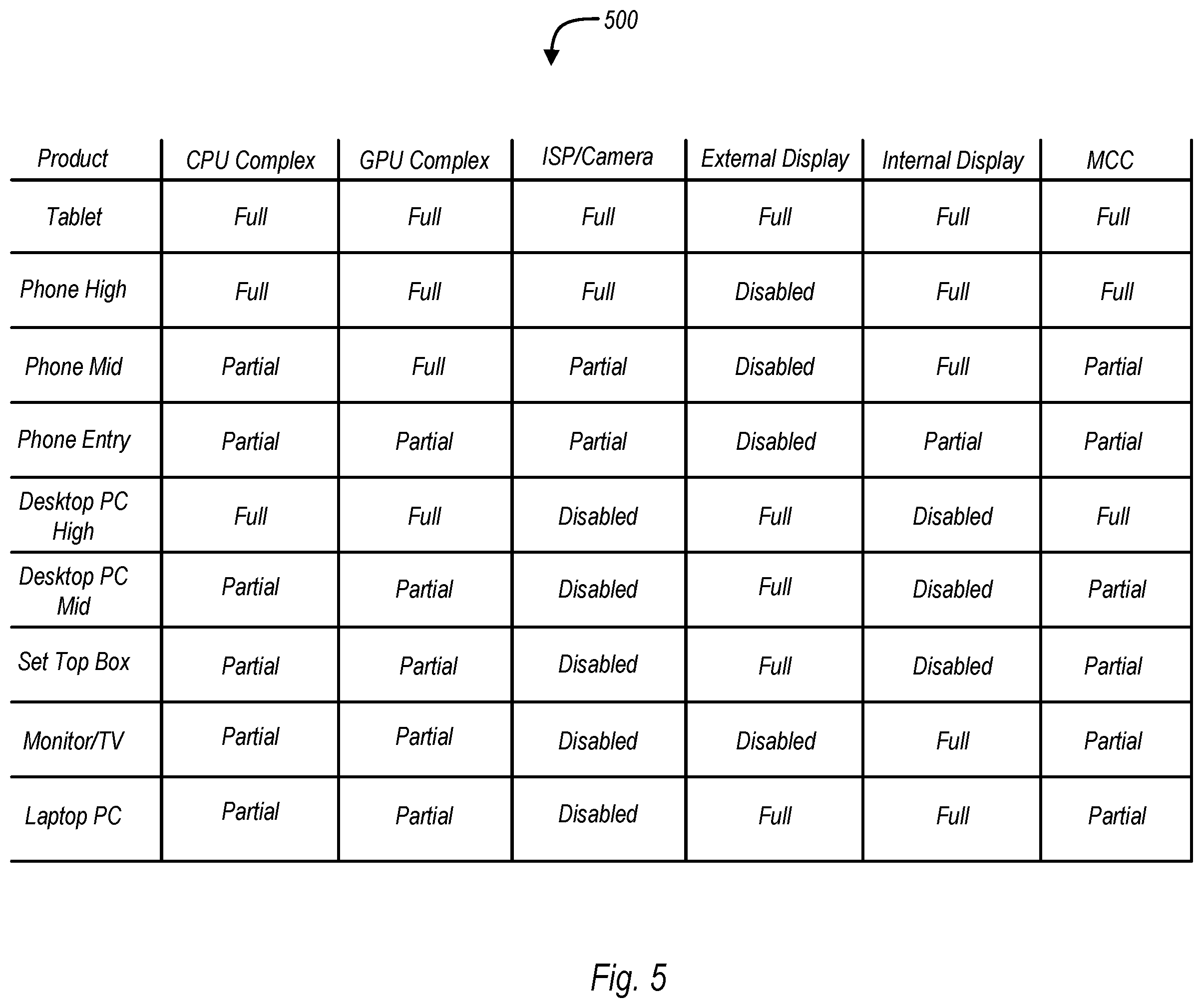 Patent US12361191 Figure 7 – Functional circuit block harvesting in computer systems
