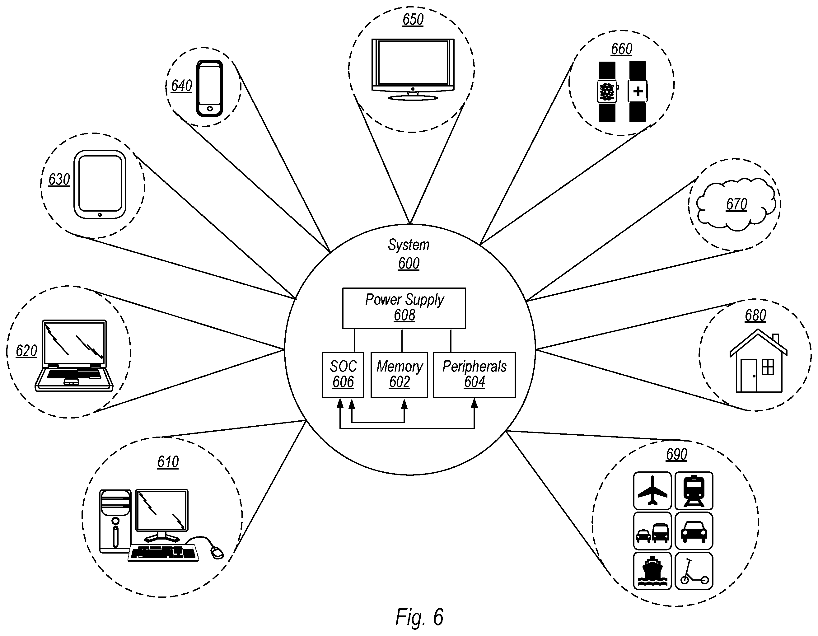 Patent US12361191 Figure 8 – Functional circuit block harvesting in computer systems