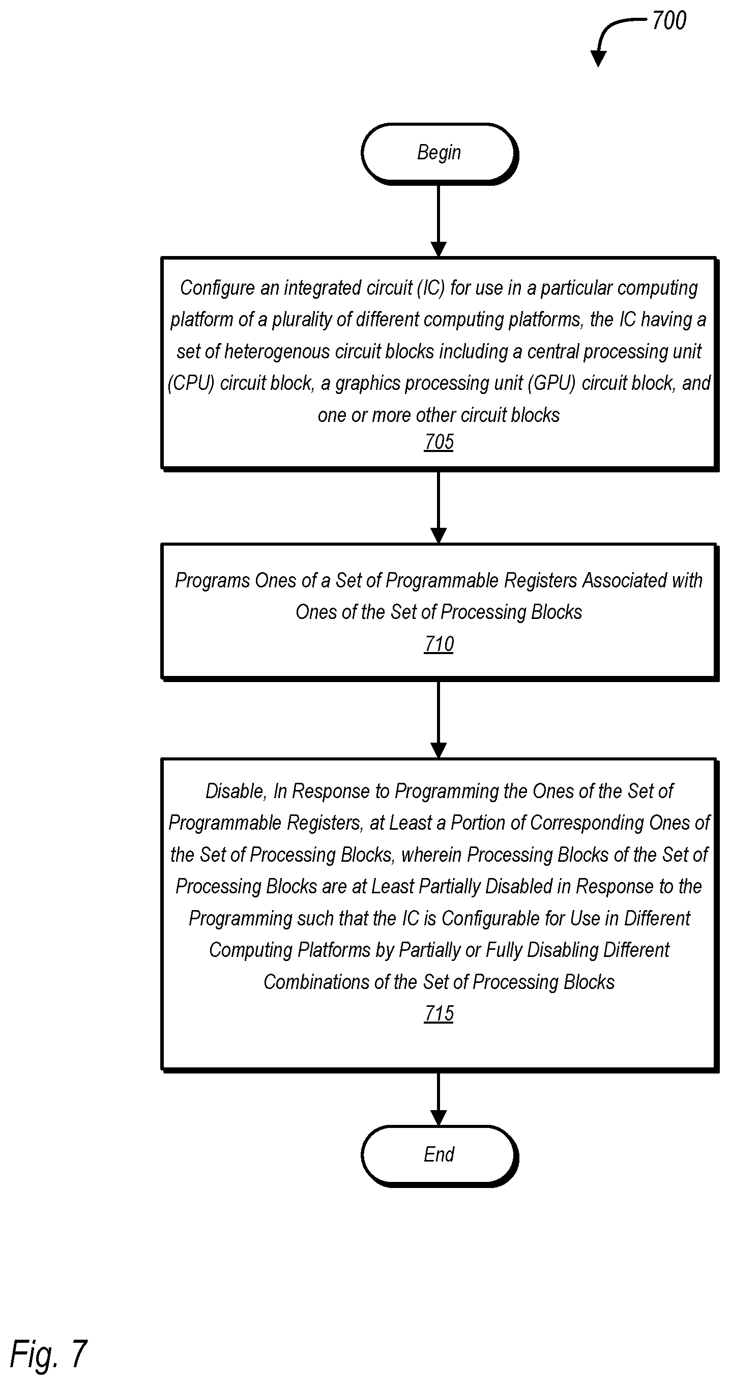 Patent US12361191 Figure 9 – Functional circuit block harvesting in computer systems