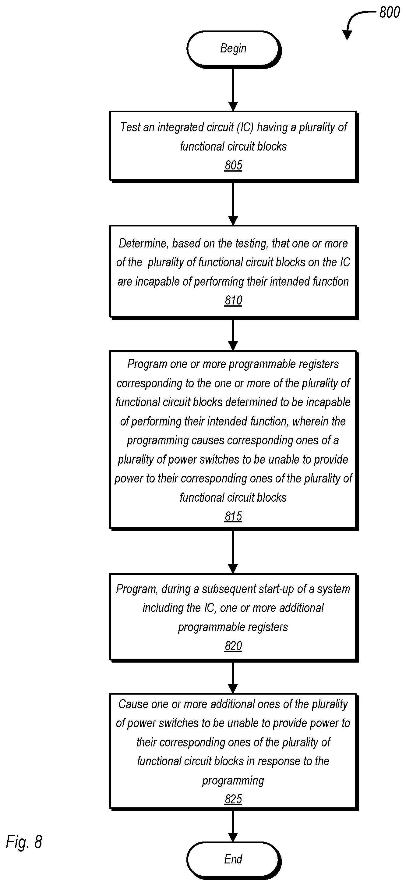 Patent US12361191 Figure 10 – Functional circuit block harvesting in computer systems