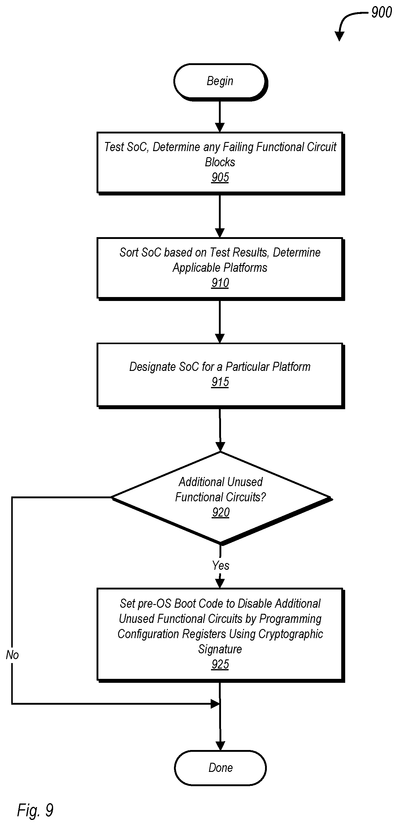 Patent US12361191 Figure 11 – Functional circuit block harvesting in computer systems