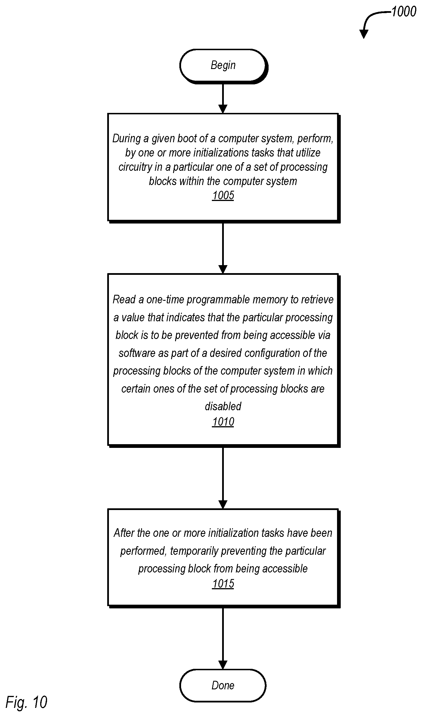 Patent US12361191 Figure 12 – Functional circuit block harvesting in computer systems