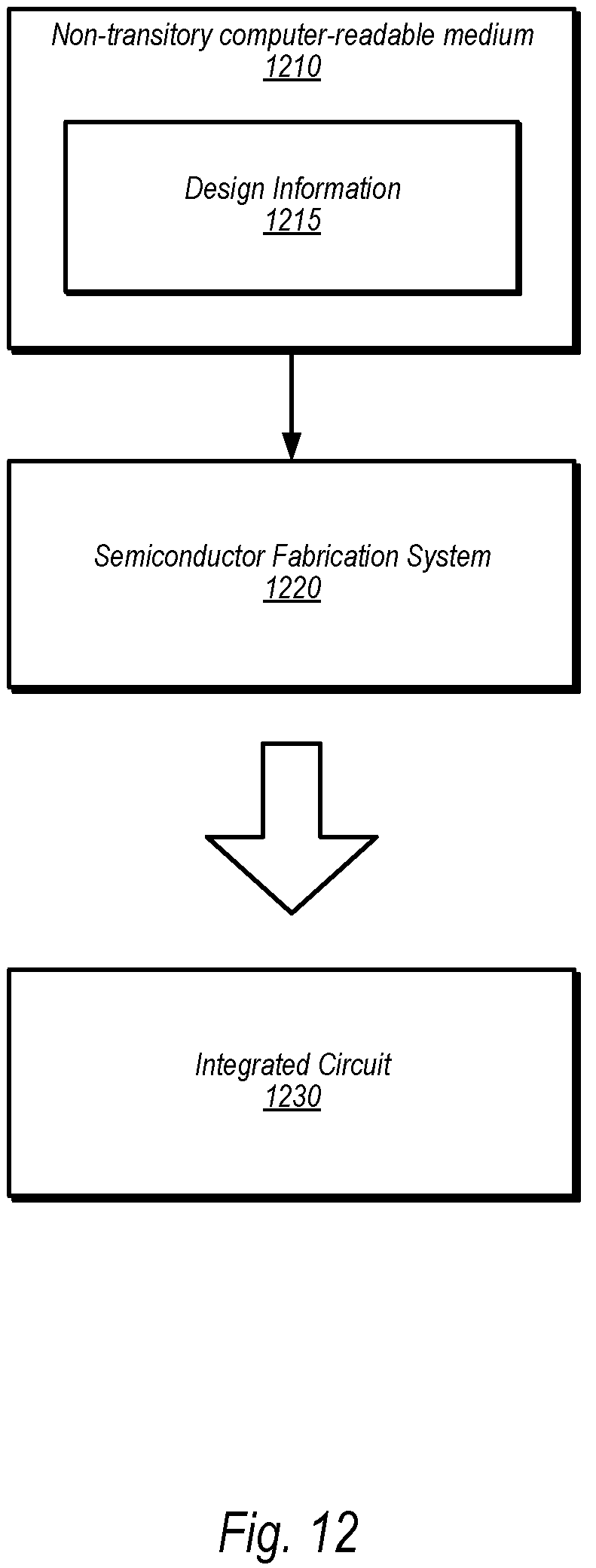 Patent US12361191 Figure 14 – Functional circuit block harvesting in computer systems