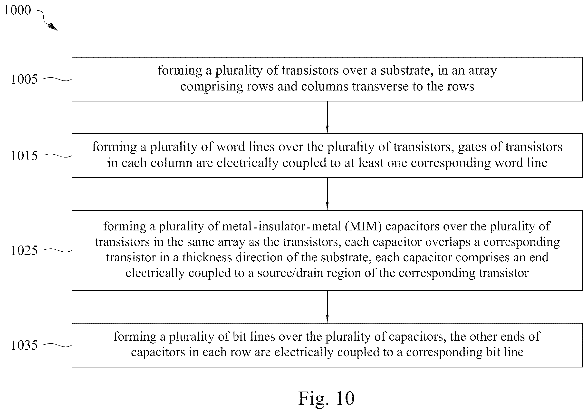 Patent US12361192 Figure 19 – Memory device, integrated circuit device and method