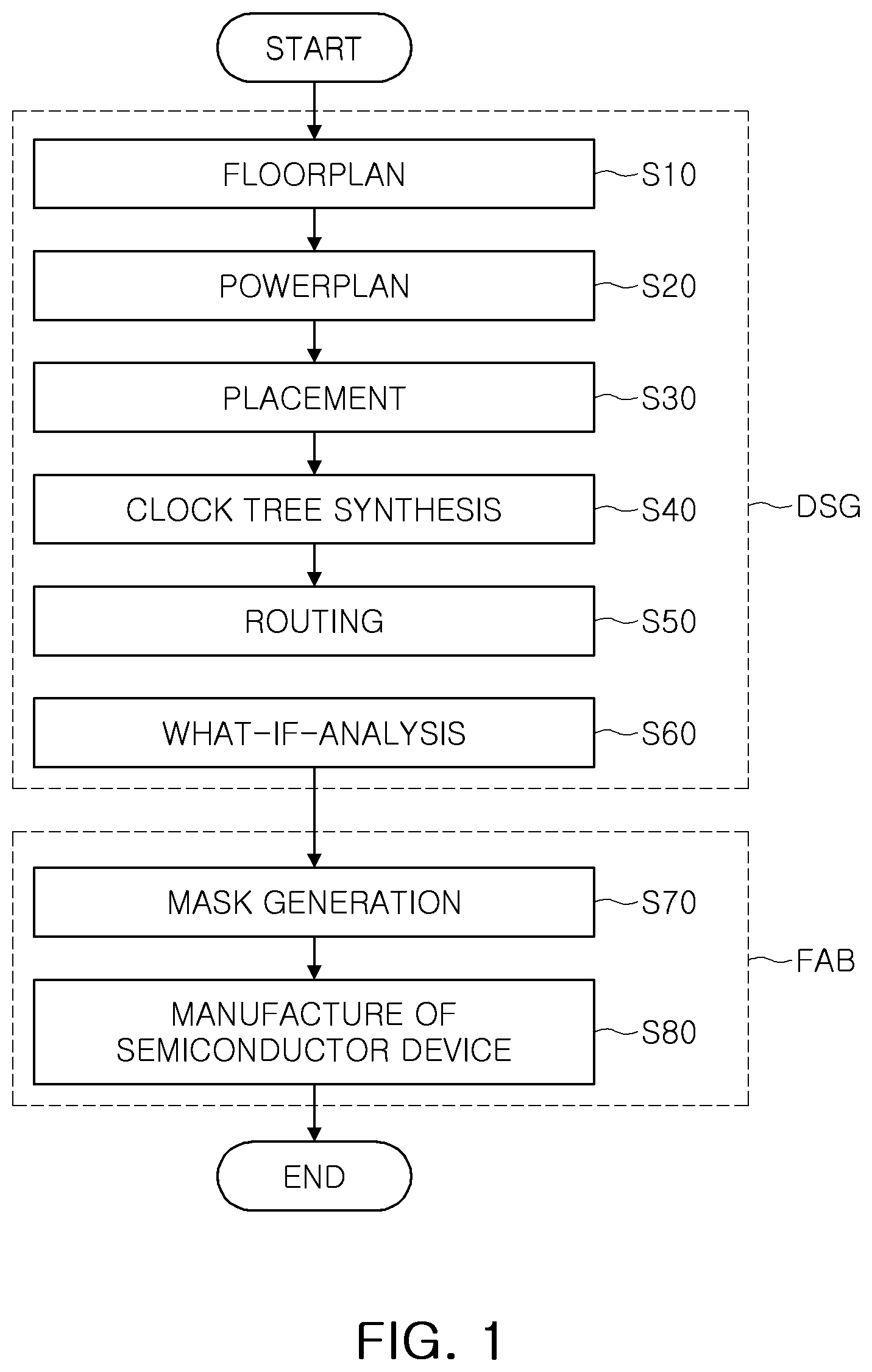 Patent US12361193 Figure 1 – Semiconductor device and method of manufacturing the same