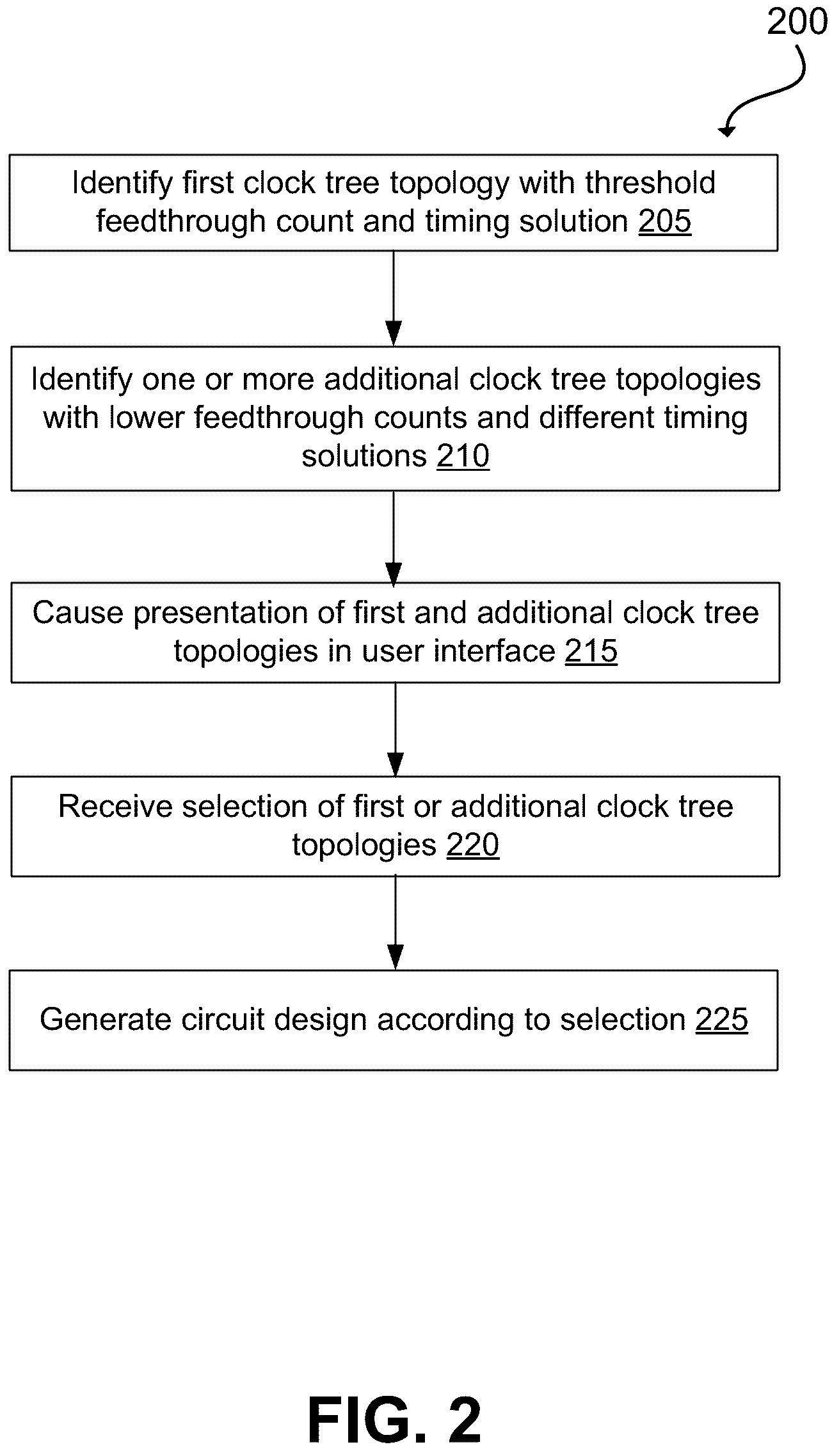 Patent US12361194 Figure 2 – Dynamic clock tree planning using feedtiming cost