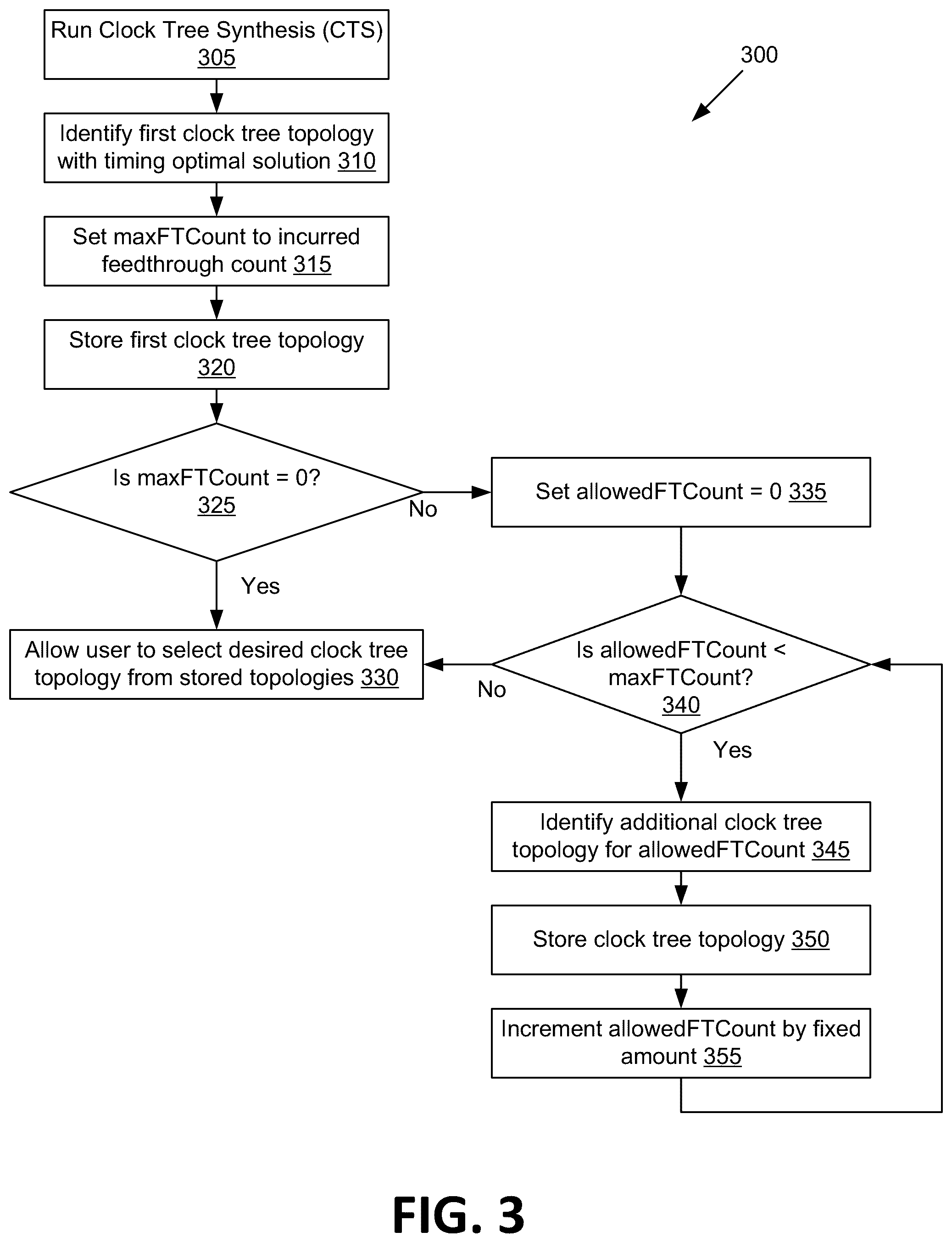 Patent US12361194 Figure 3 – Dynamic clock tree planning using feedtiming cost