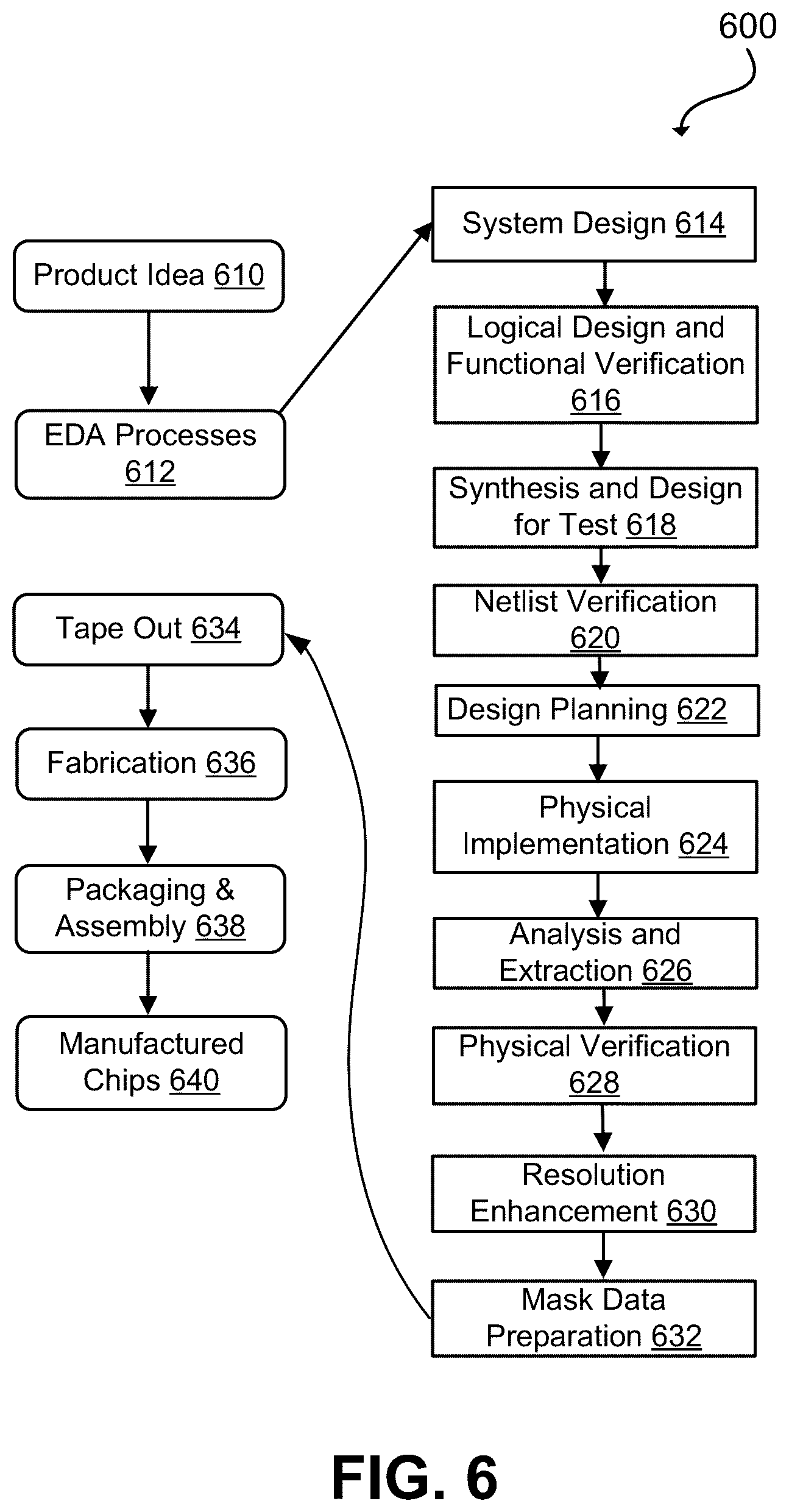 Patent US12361194 Figure 6 – Dynamic clock tree planning using feedtiming cost