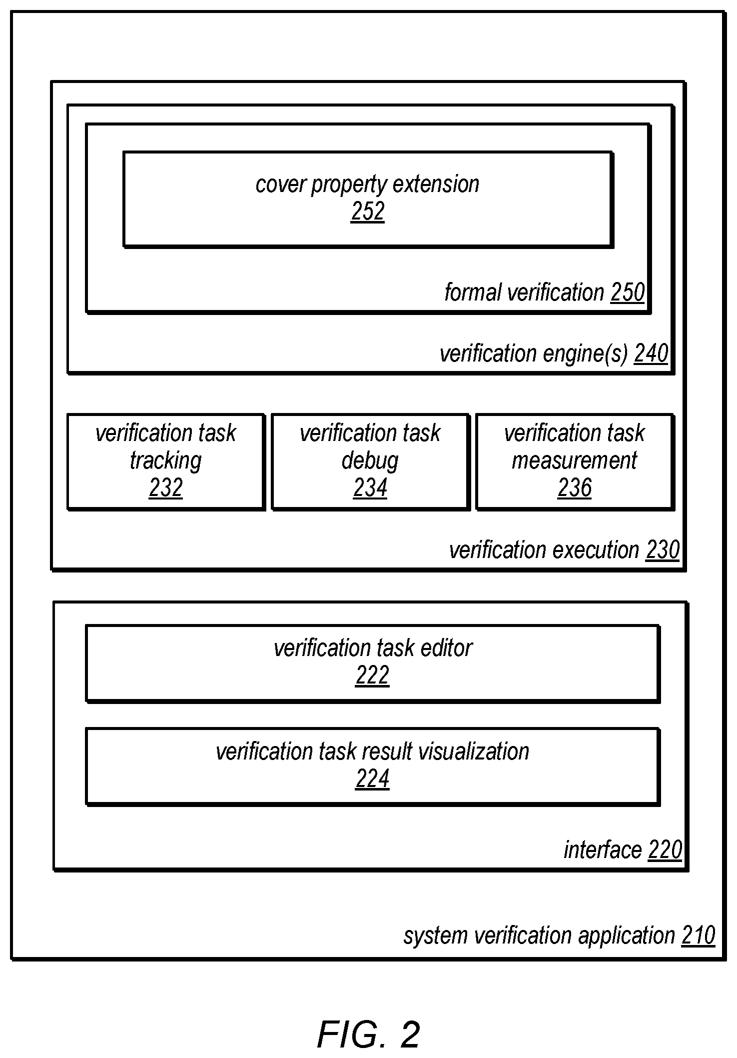 Patent US12361195 Figure 2 – Extending cover properties in formal verification to generate failure traces that reach end-of-test