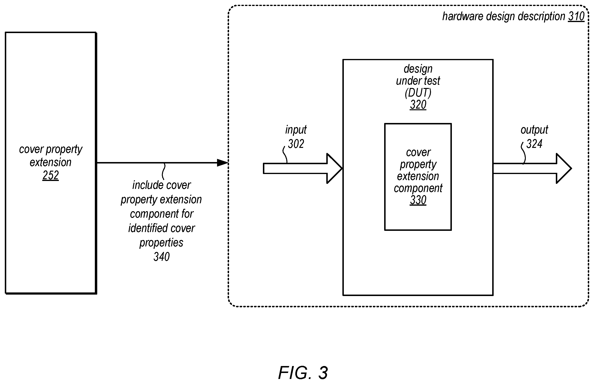 Patent US12361195 Figure 3 – Extending cover properties in formal verification to generate failure traces that reach end-of-test