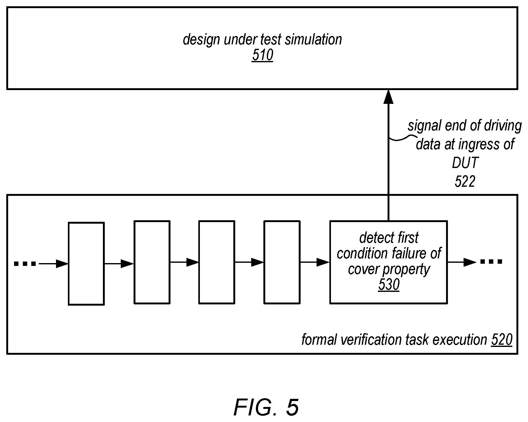 Patent US12361195 Figure 5 – Extending cover properties in formal verification to generate failure traces that reach end-of-test