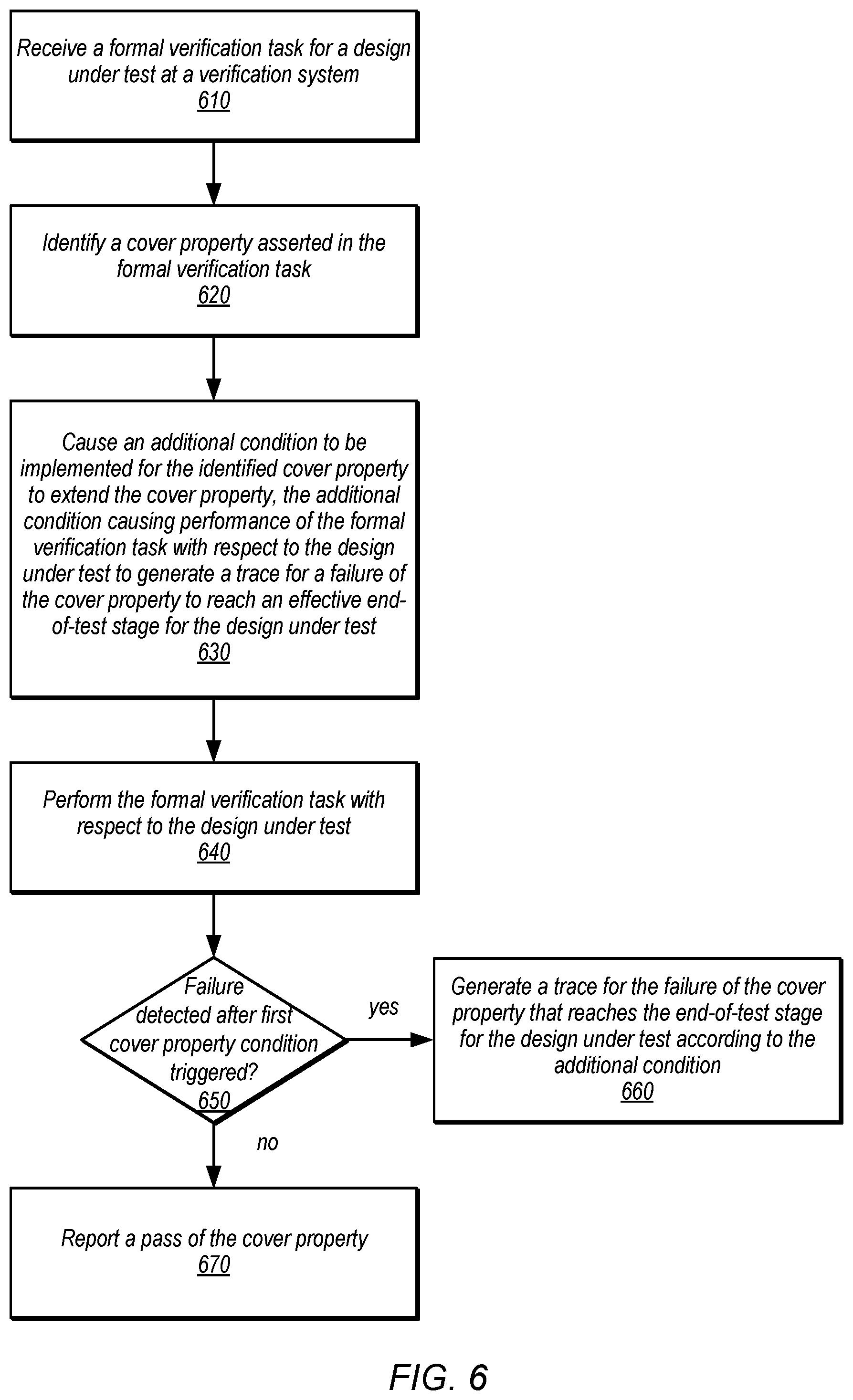 Patent US12361195 Figure 6 – Extending cover properties in formal verification to generate failure traces that reach end-of-test