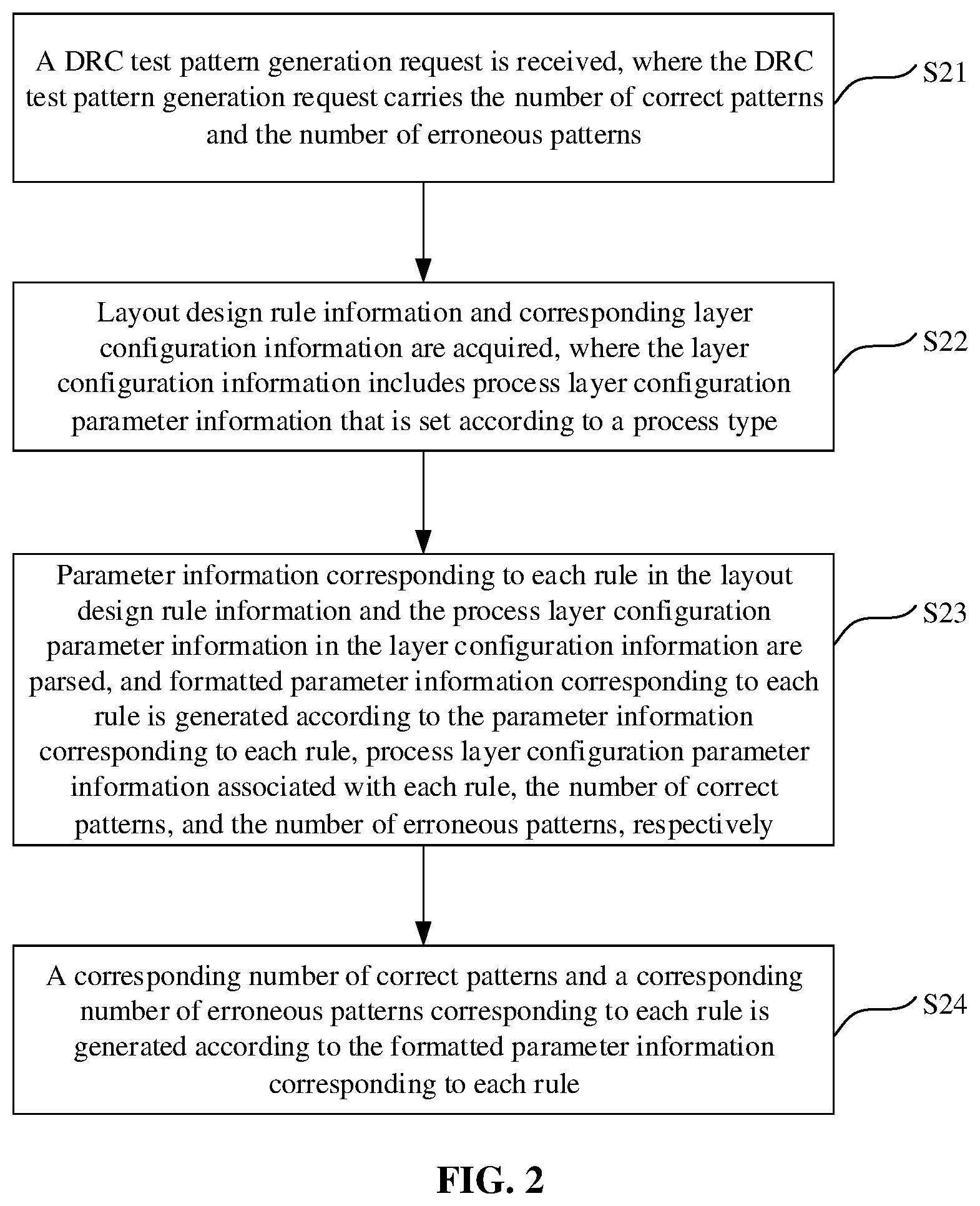 Patent US12361196 Figure 2 – DRC test pattern generation method and apparatus, electronic device, and storage medium