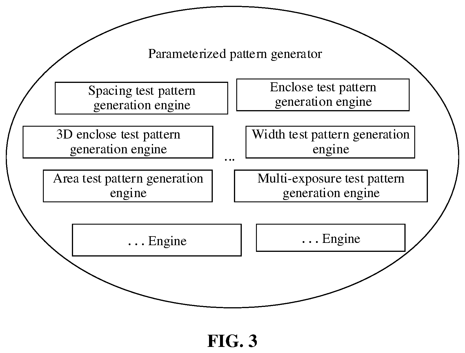 Patent US12361196 Figure 3 – DRC test pattern generation method and apparatus, electronic device, and storage medium