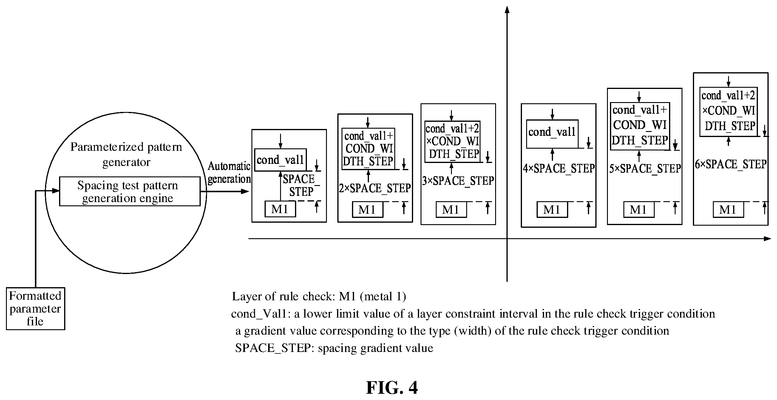 Patent US12361196 Figure 4 – DRC test pattern generation method and apparatus, electronic device, and storage medium