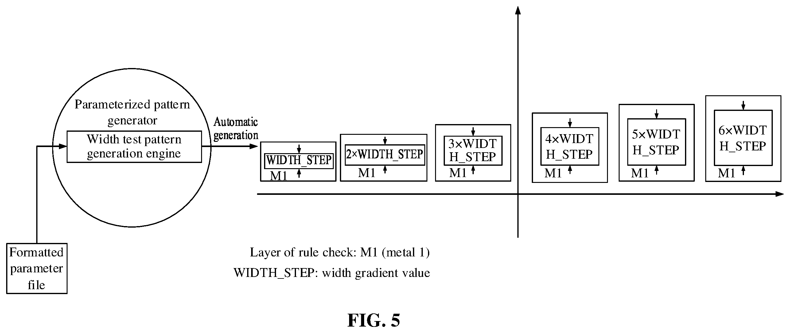 Patent US12361196 Figure 5 – DRC test pattern generation method and apparatus, electronic device, and storage medium
